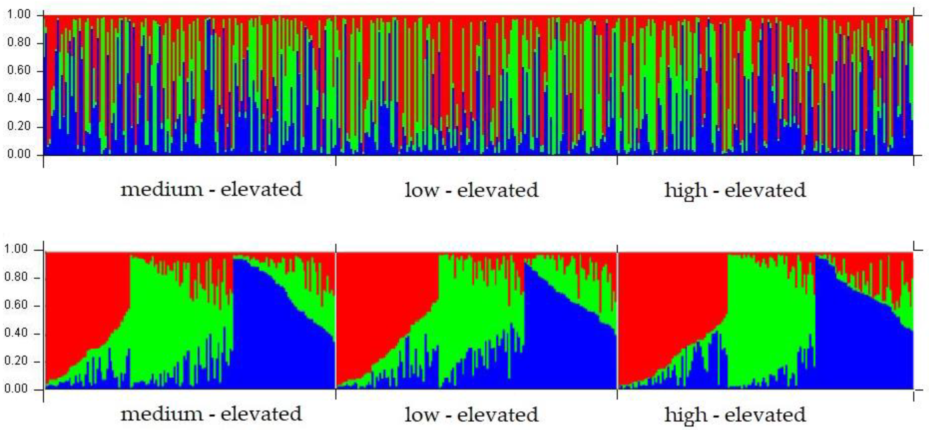 Forests 11 00110 g003
