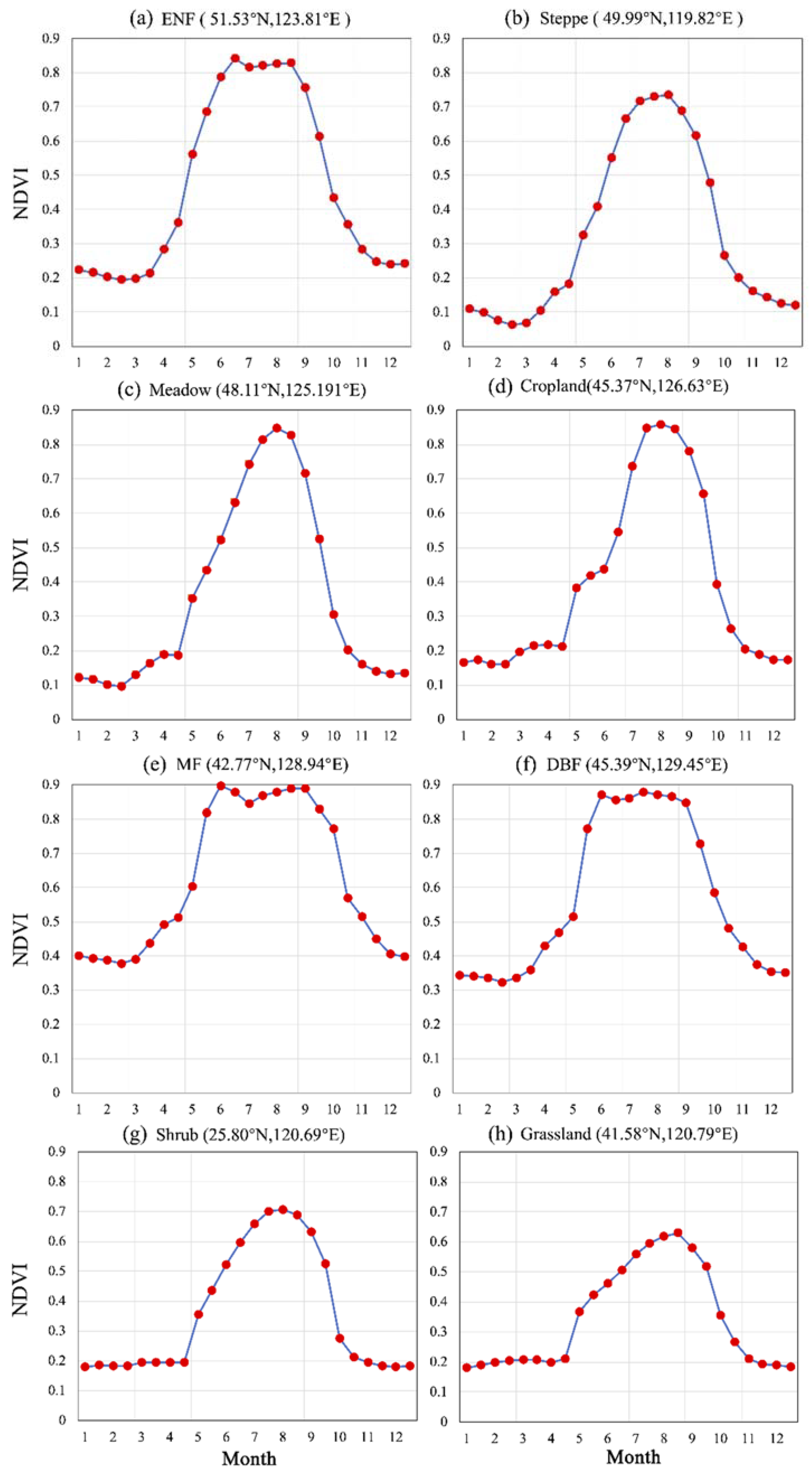 Forests 11 00112 g0a1 Forests 11 00112 g0a1
