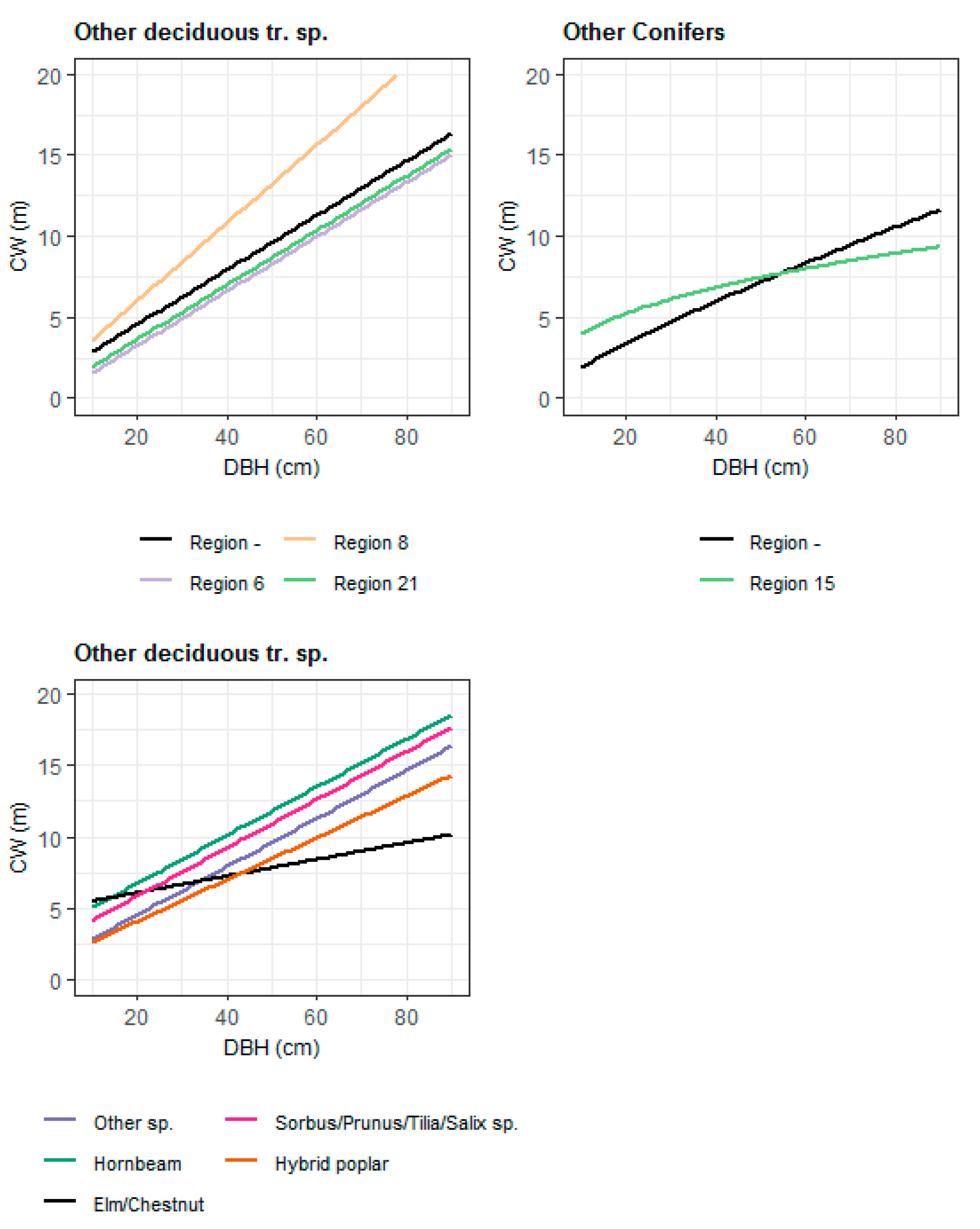 Forests 11 00114 g003