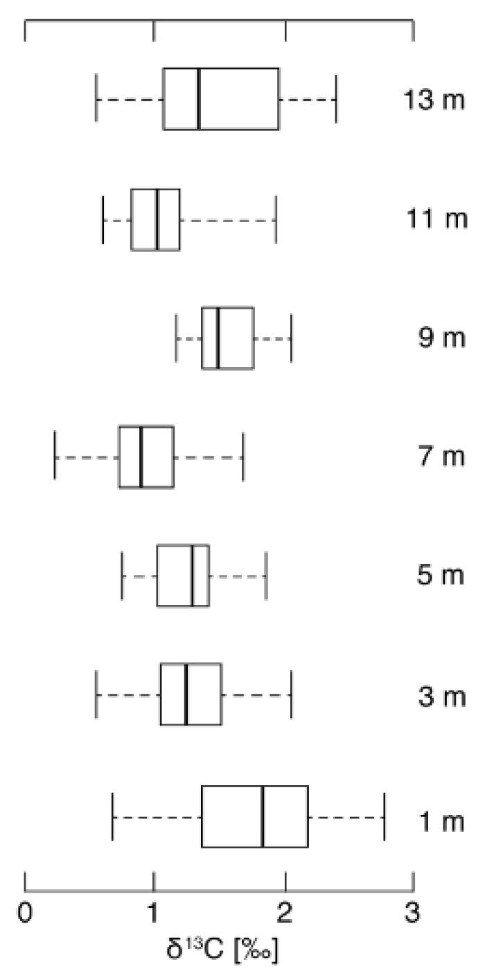 Forests 11 00117 g003