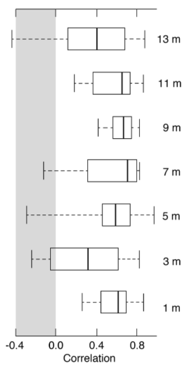 Forests 11 00117 g004