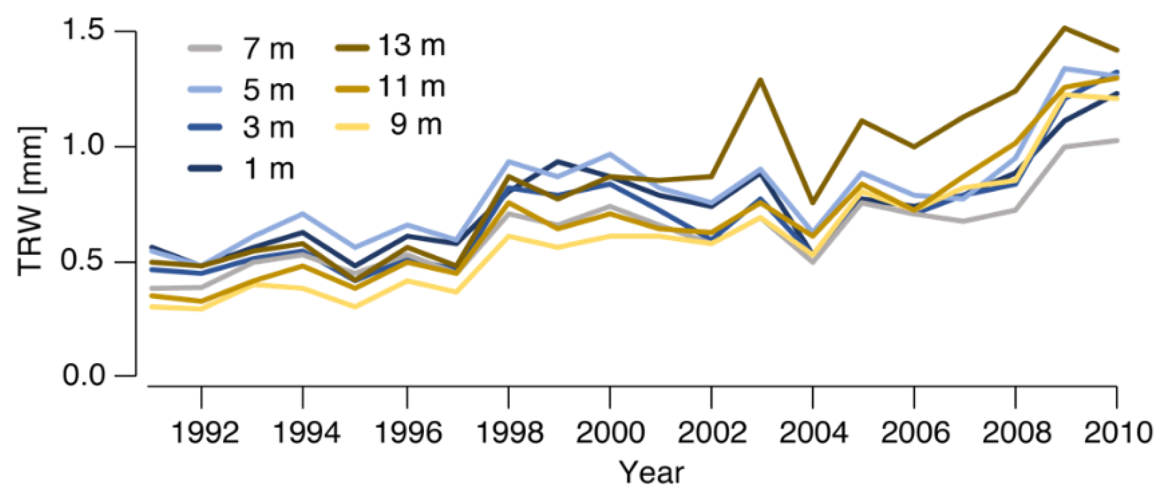 Forests 11 00117 g006
