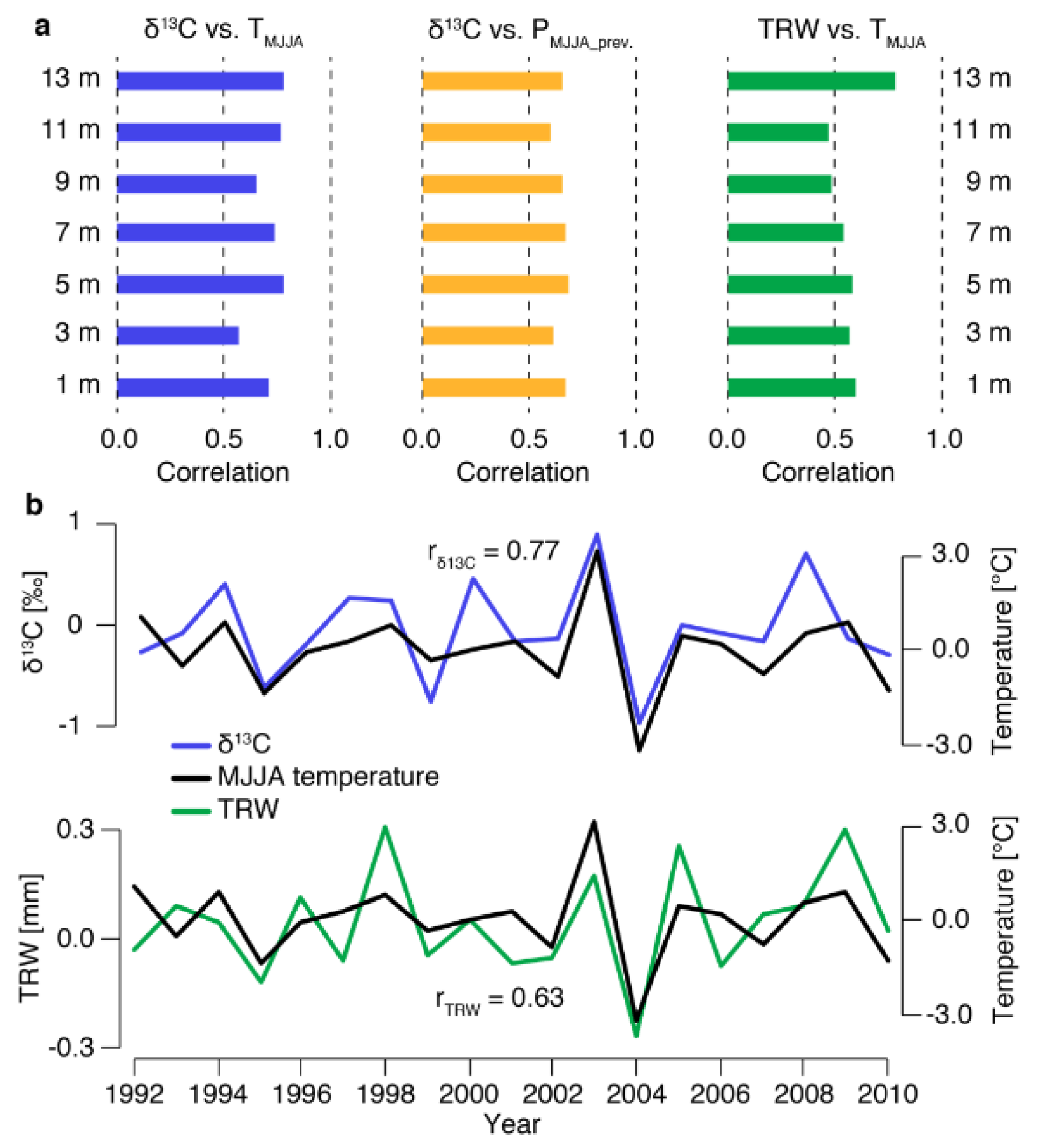 Forests 11 00117 g008