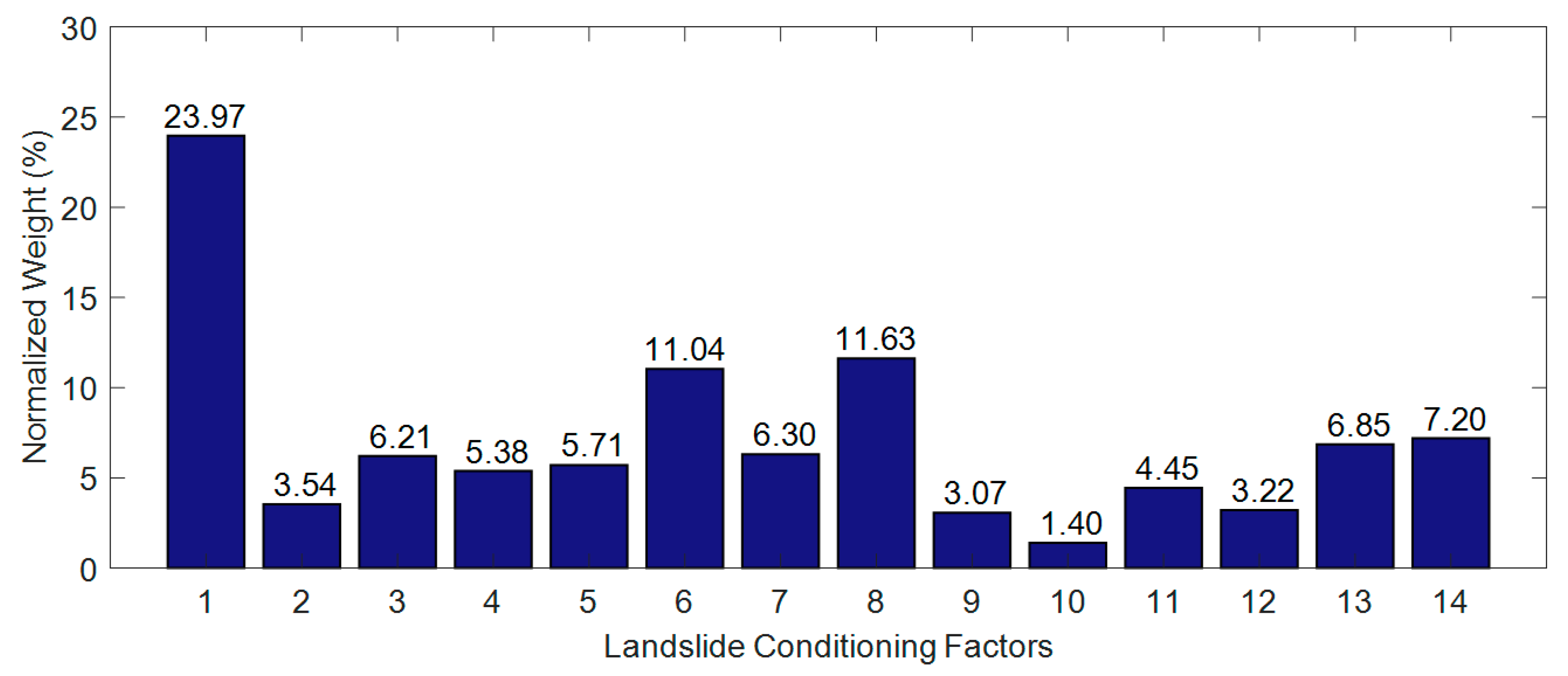 Forests 11 00118 g003 Forests 11 00118 g003