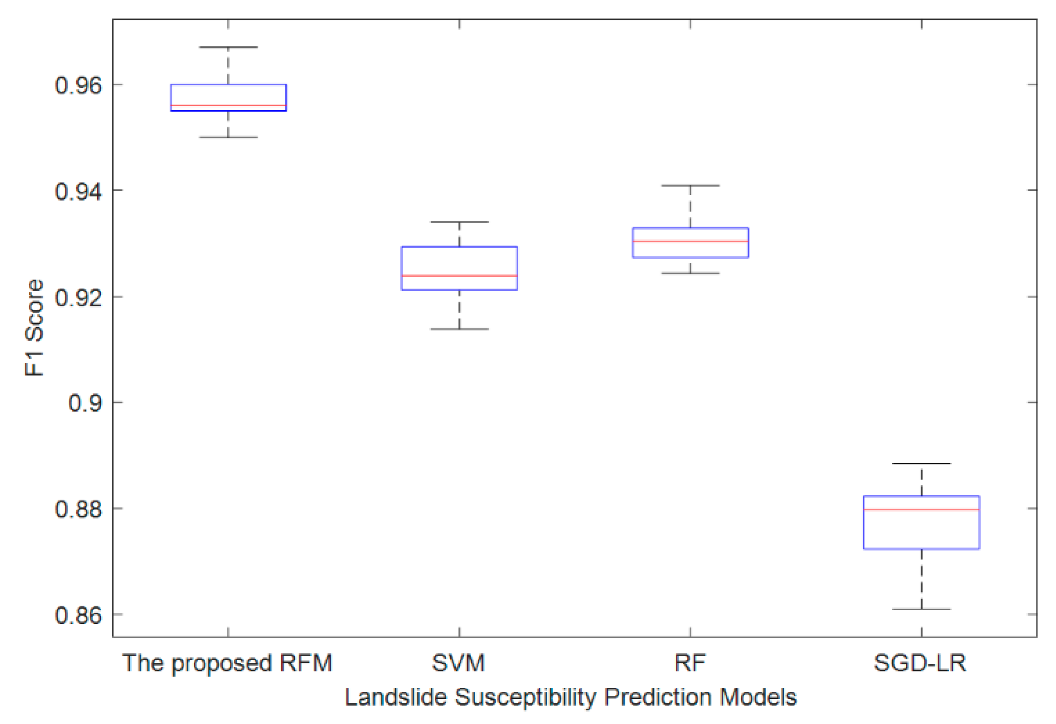 Forests 11 00118 g009 Forests 11 00118 g009