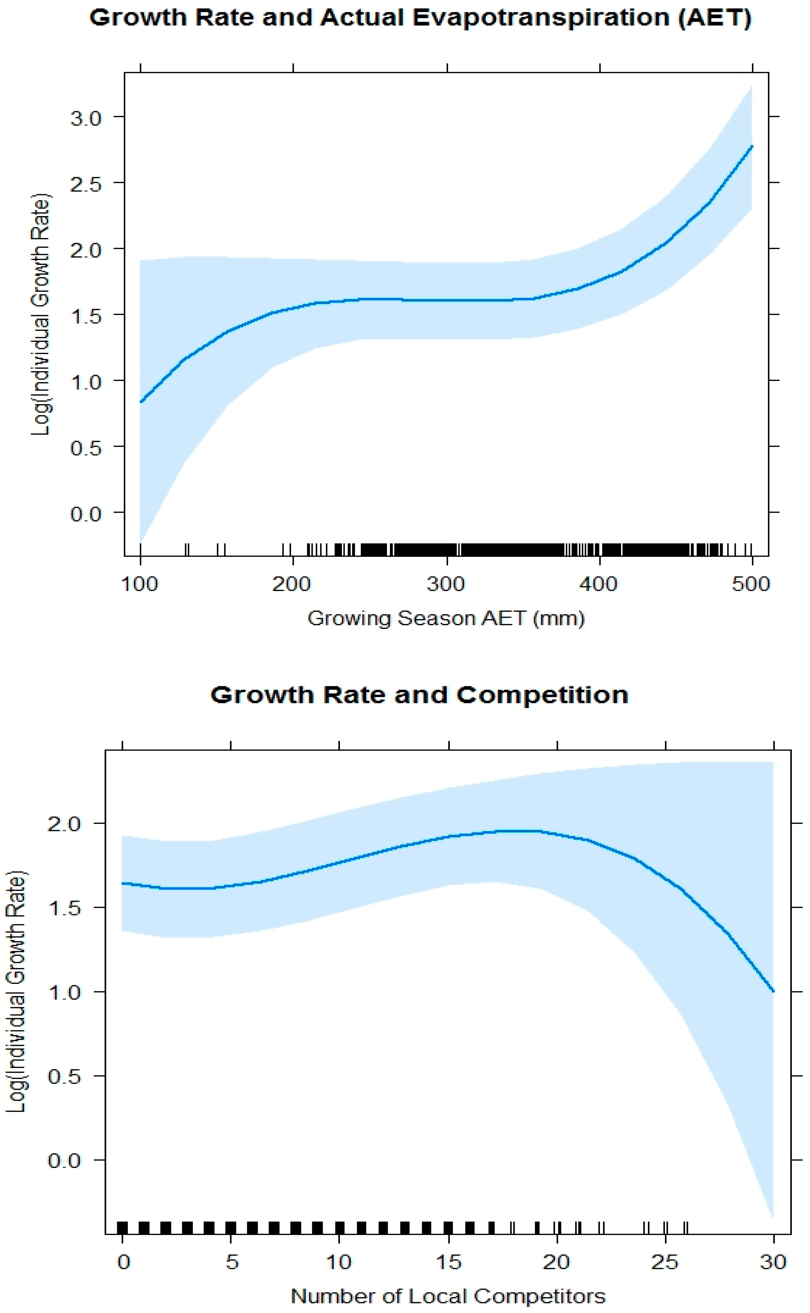 Forests 11 00119 g005 Forests 11 00119 g005