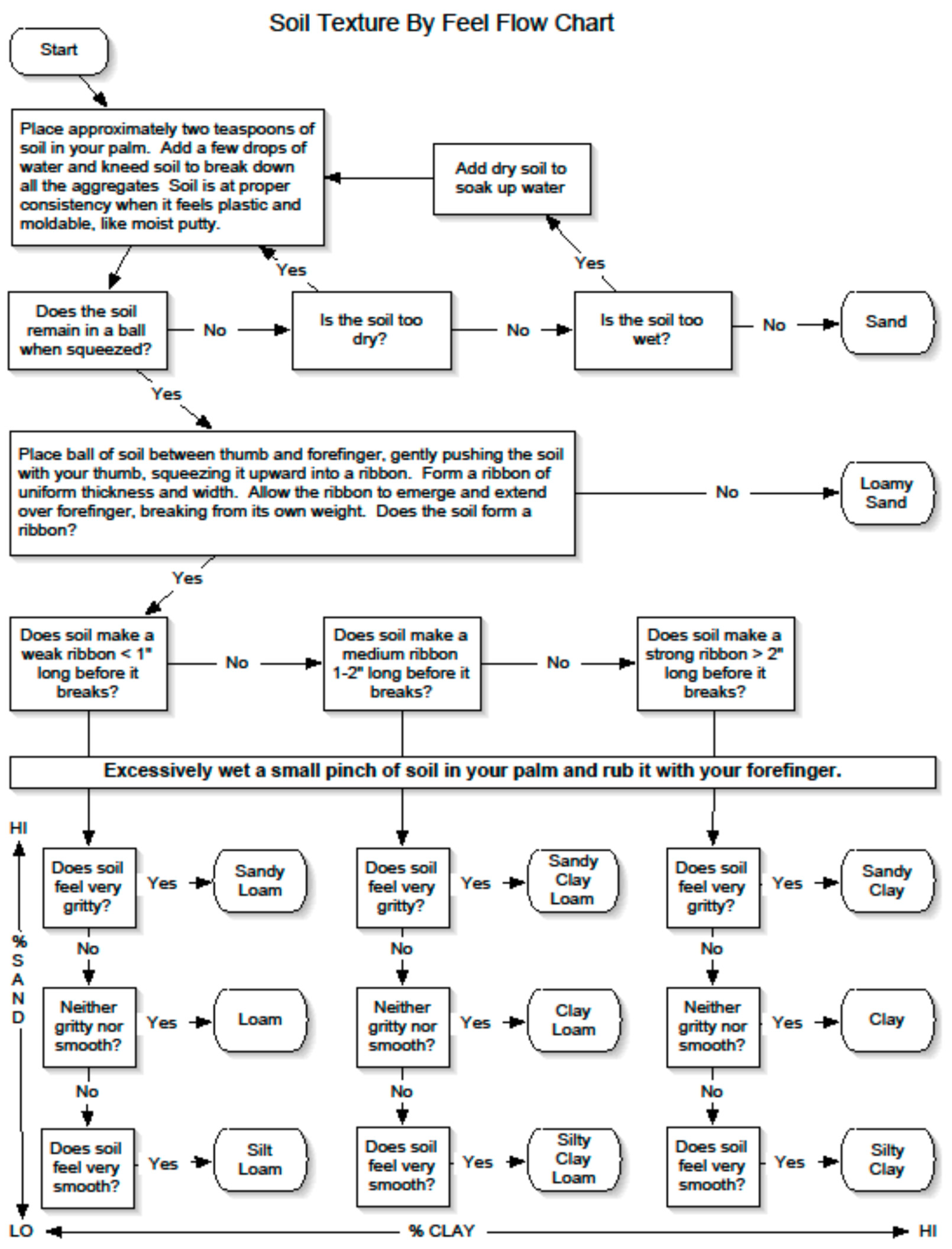 Forests 11 00119 g0a1 Forests 11 00119 g0a1