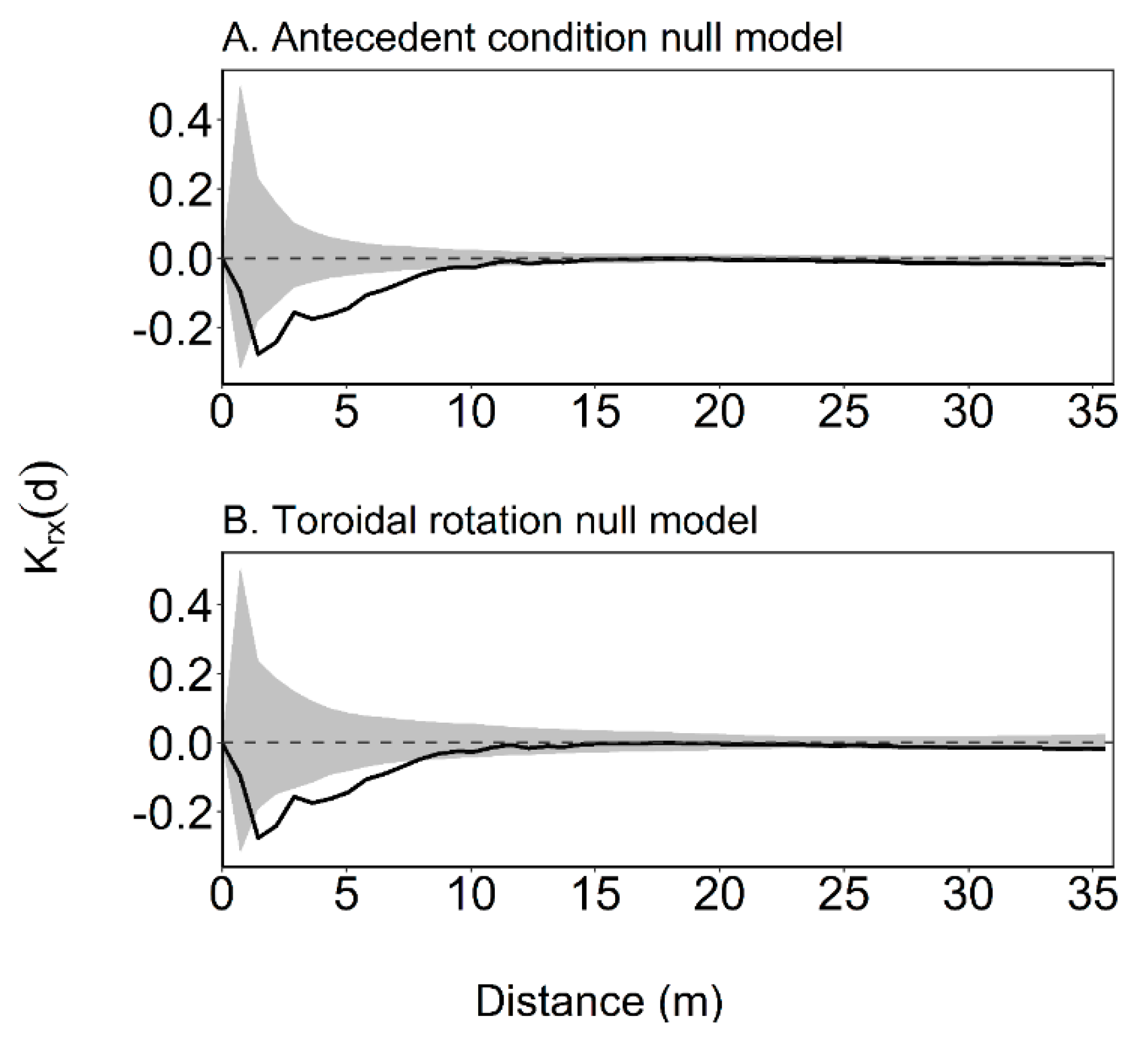 Forests 11 00120 g004 Forests 11 00120 g004