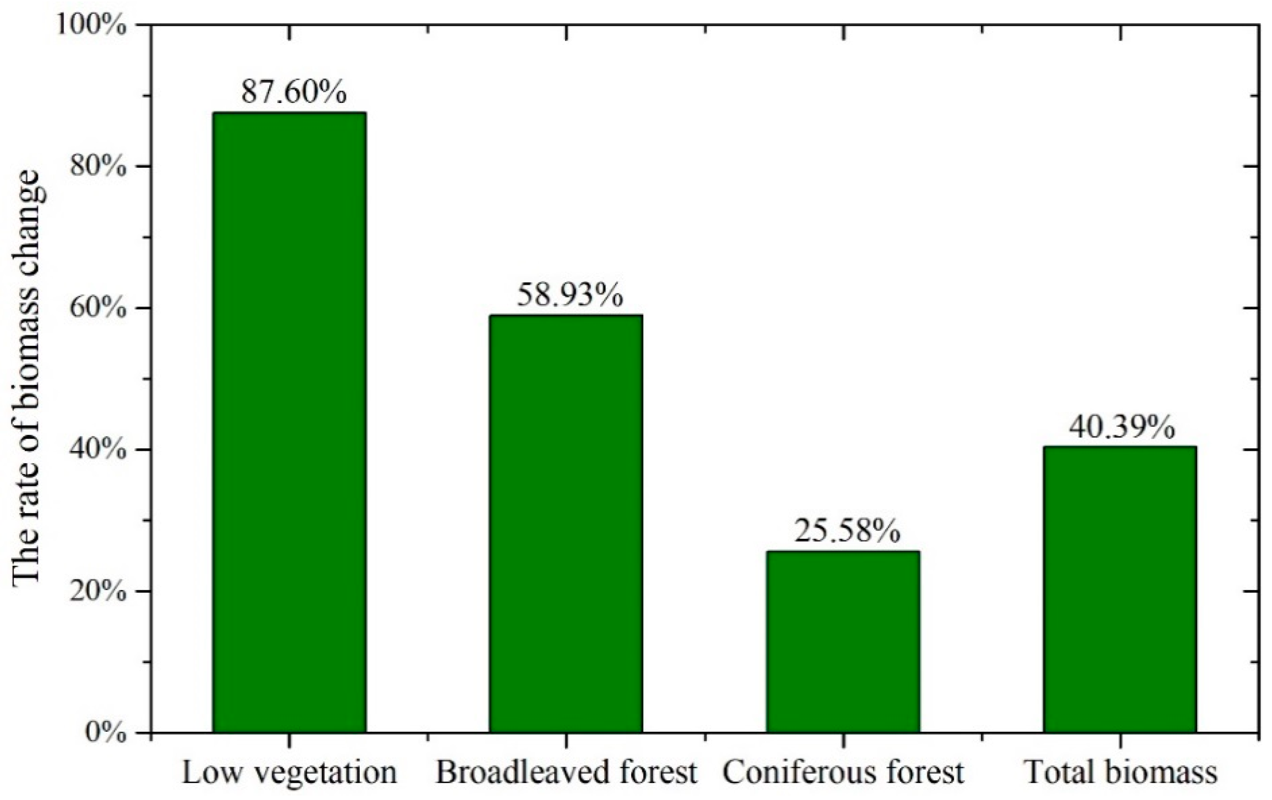 Forests 11 00125 g007 Forests 11 00125 g007