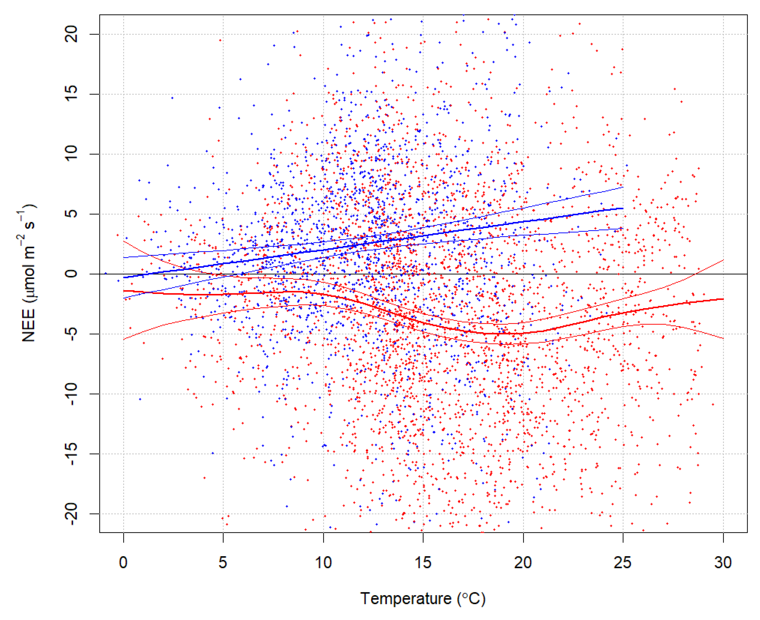 Forests 11 00126 g004