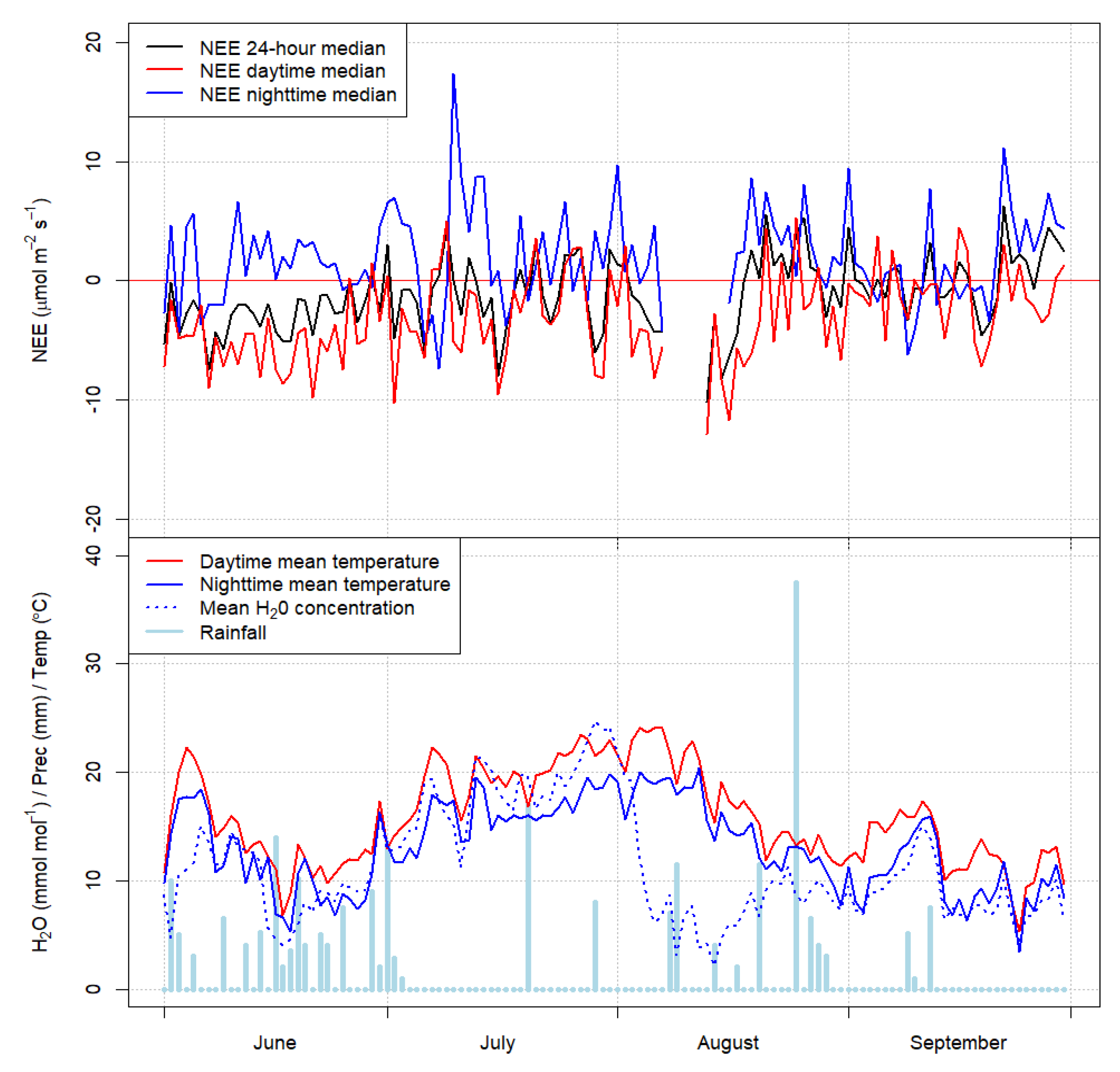 Forests 11 00126 g005