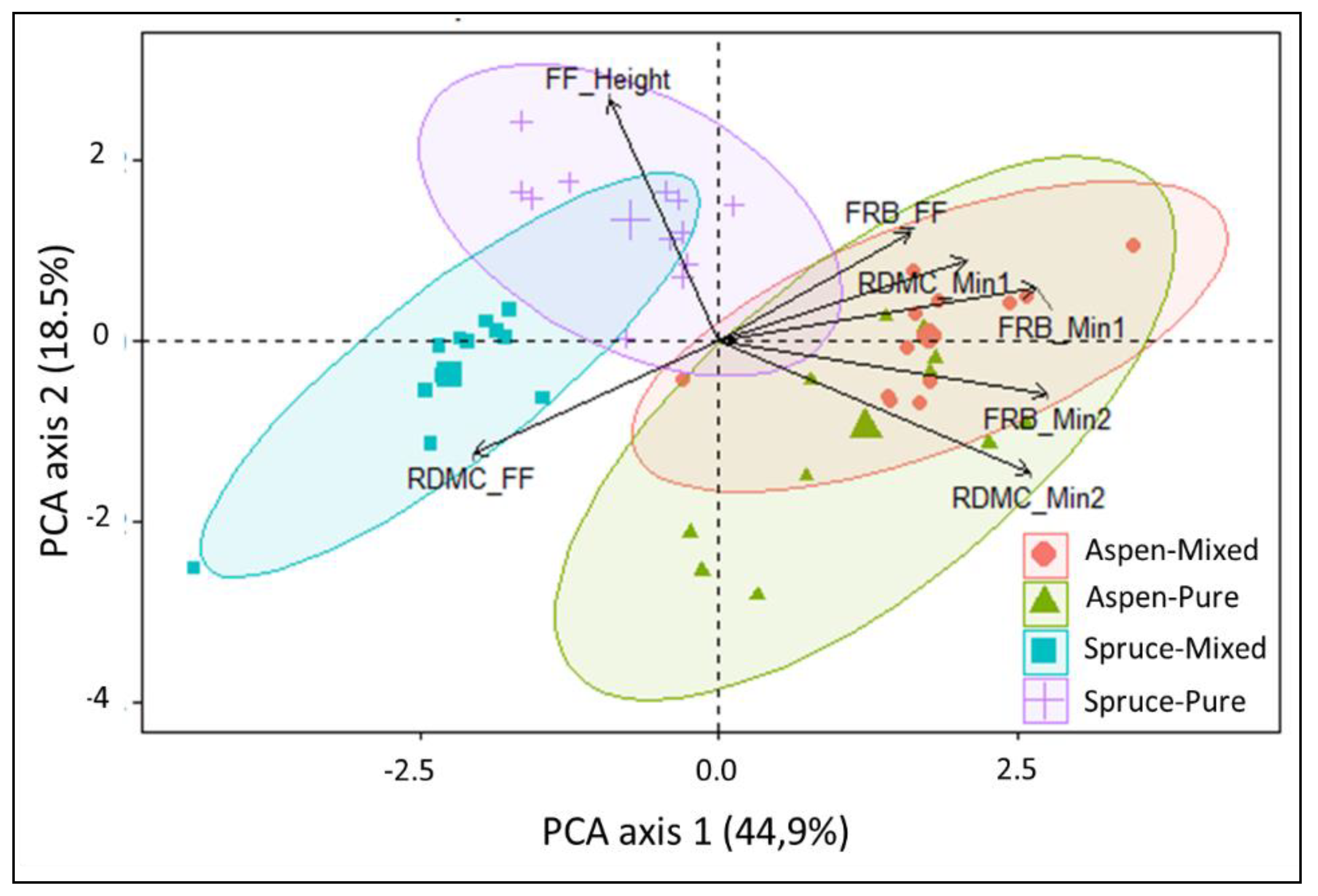 Forests 11 00127 g004