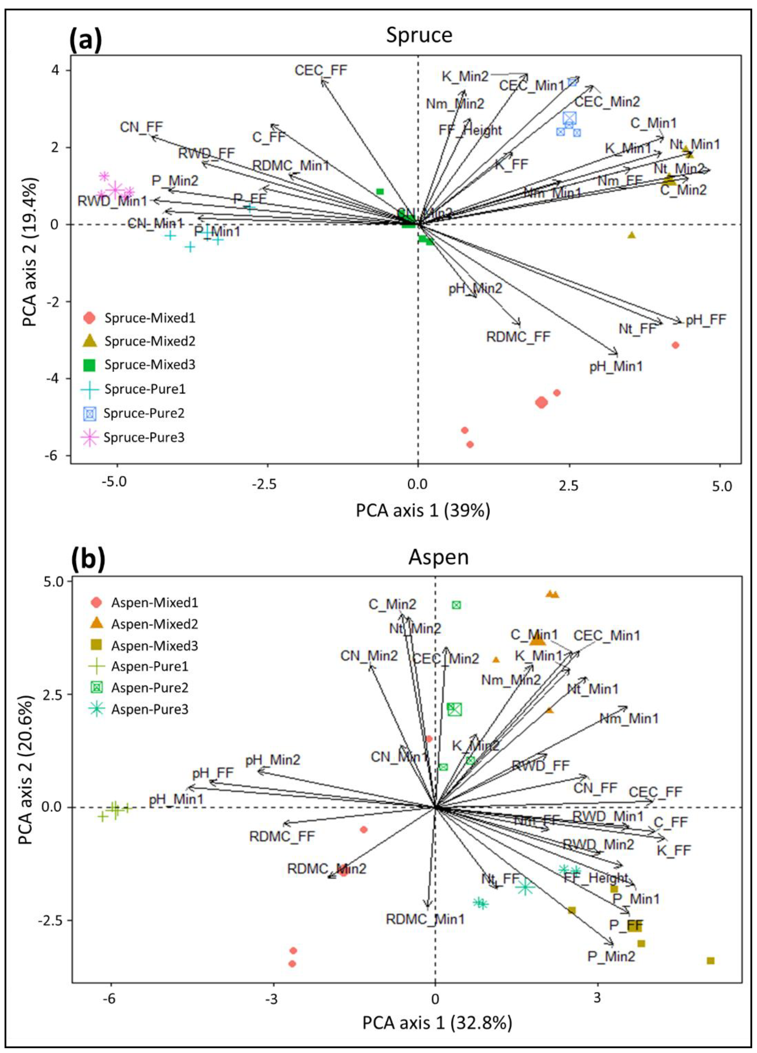 Forests 11 00127 g005