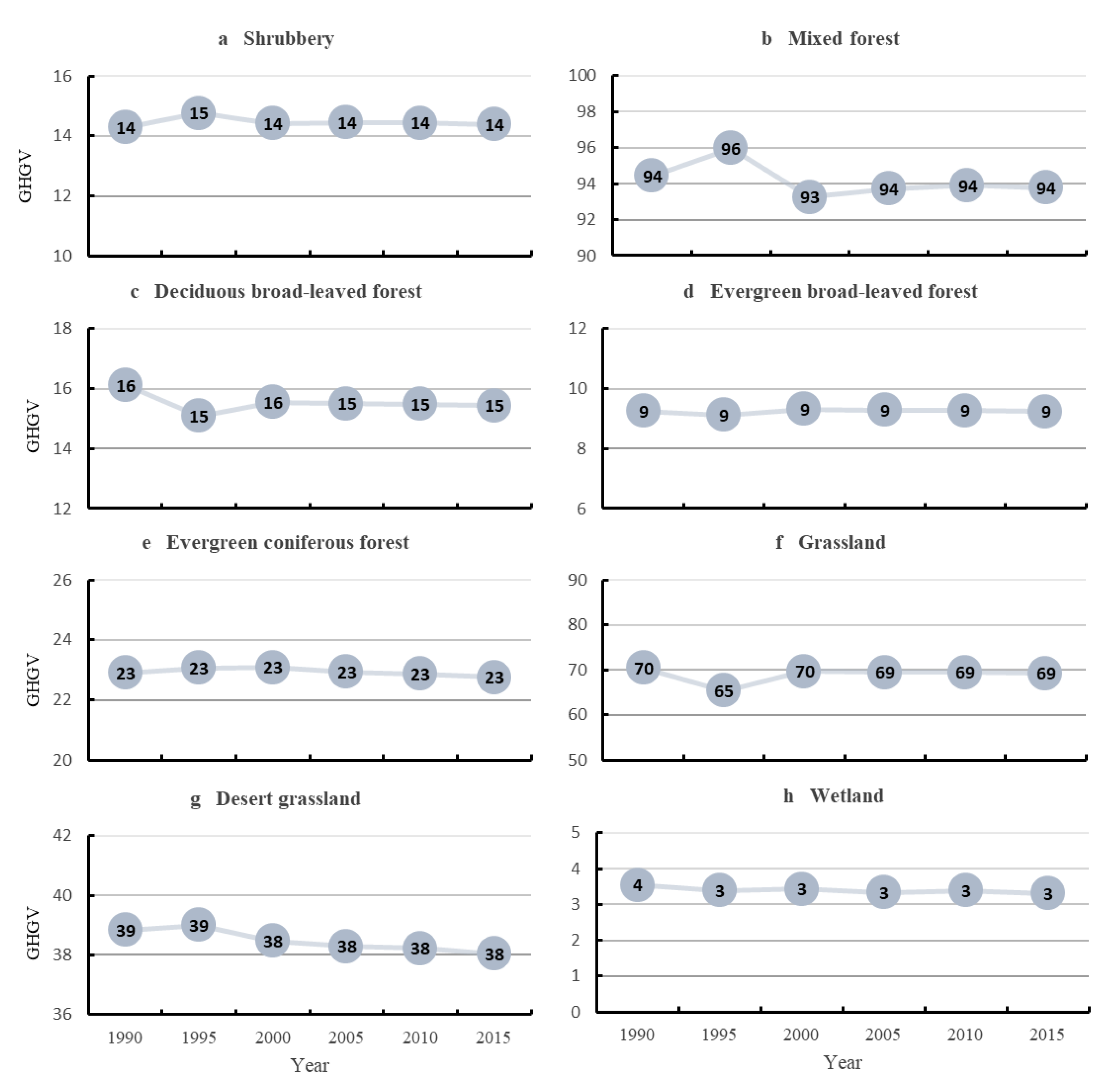 Forests 11 00128 g004