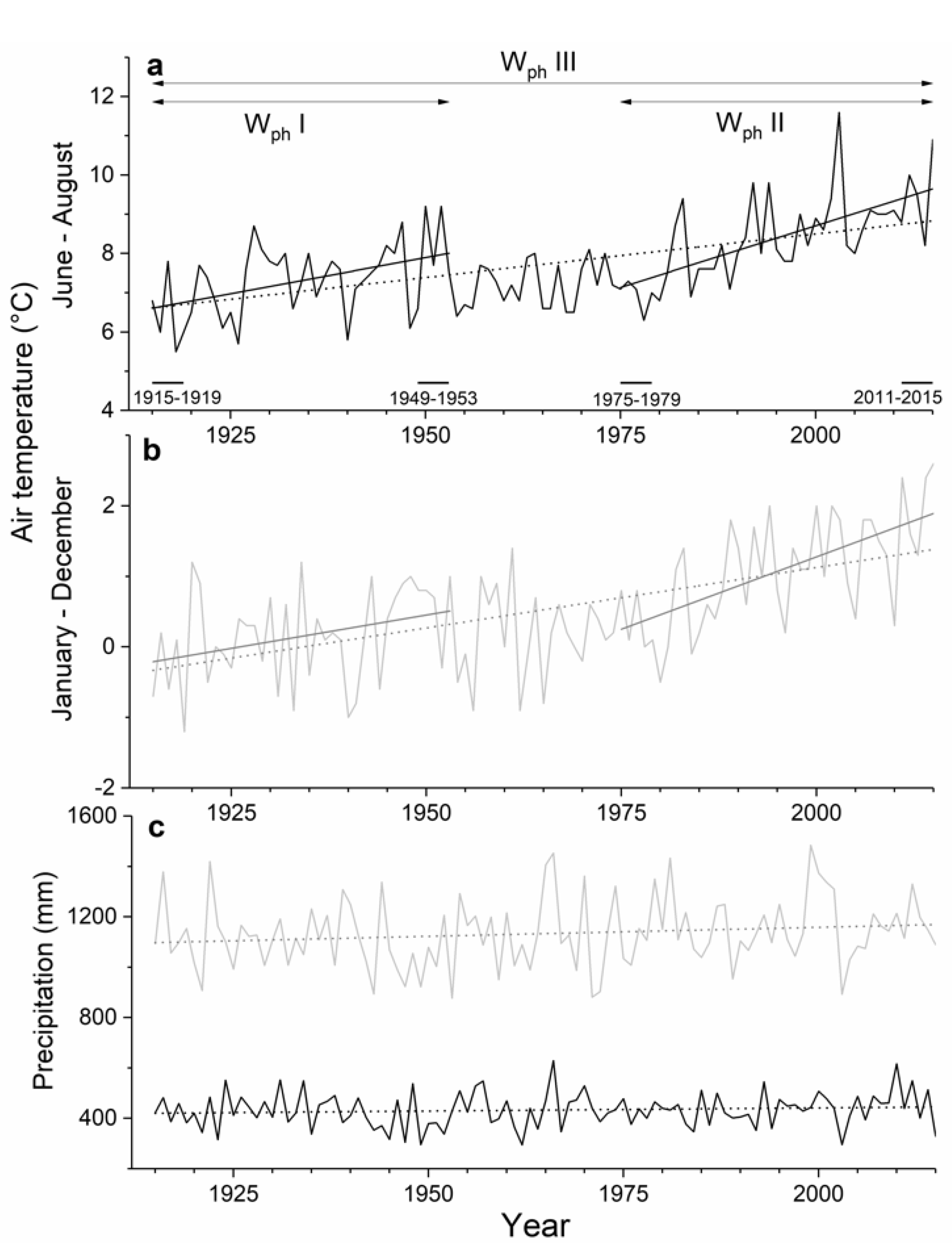 Forests 11 00132 g001 Forests 11 00132 g001