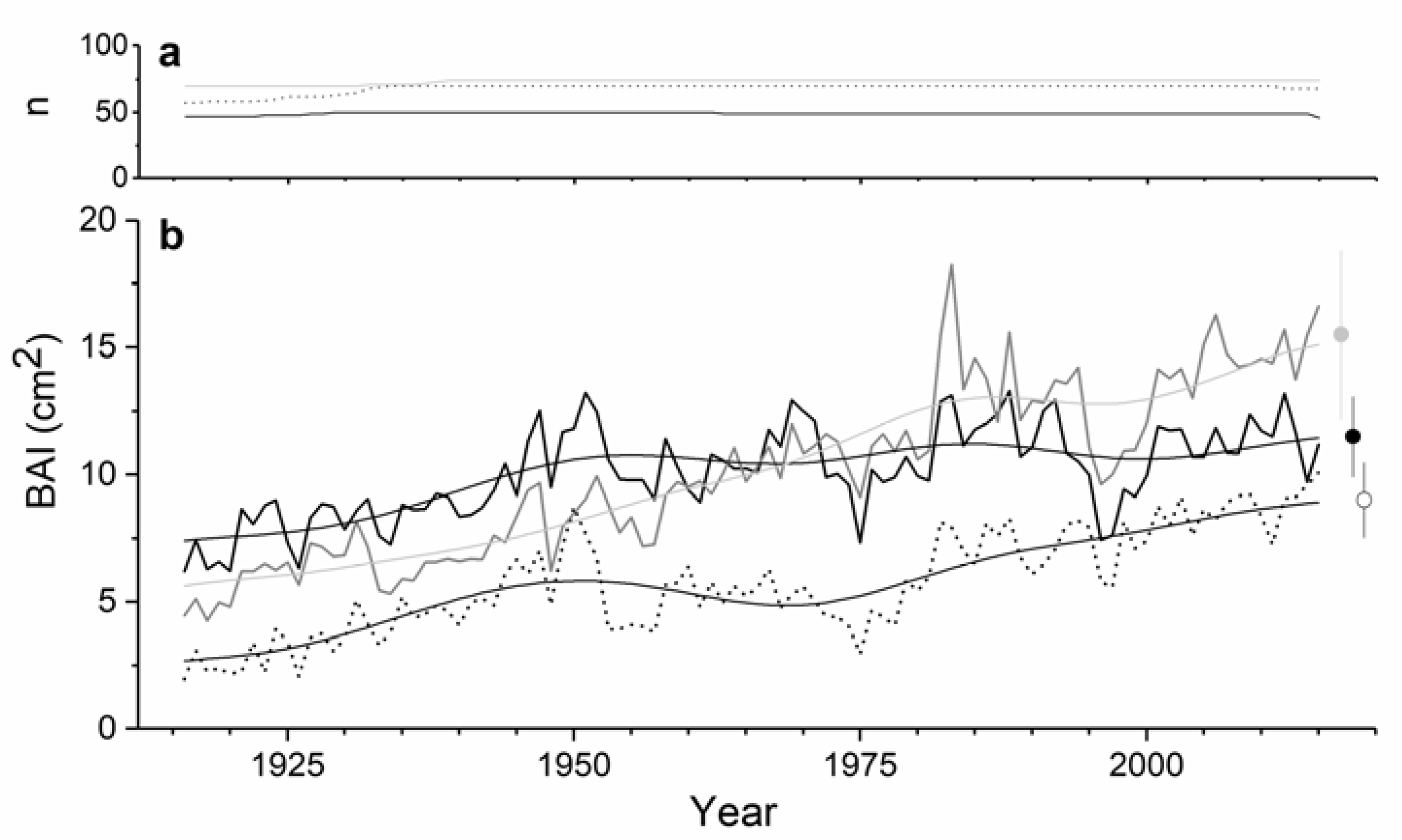 Forests 11 00132 g003 Forests 11 00132 g003
