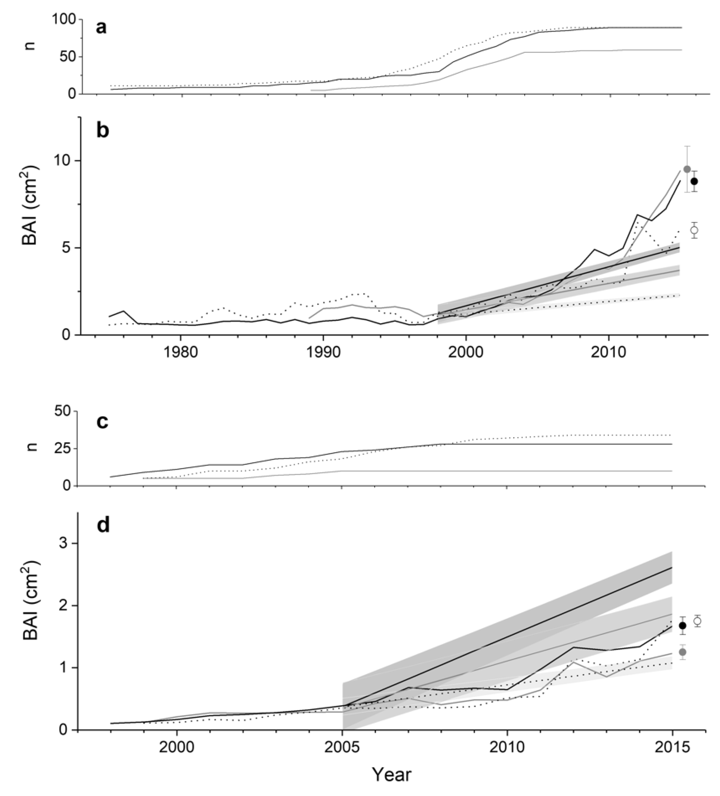 Forests 11 00132 g006 Forests 11 00132 g006