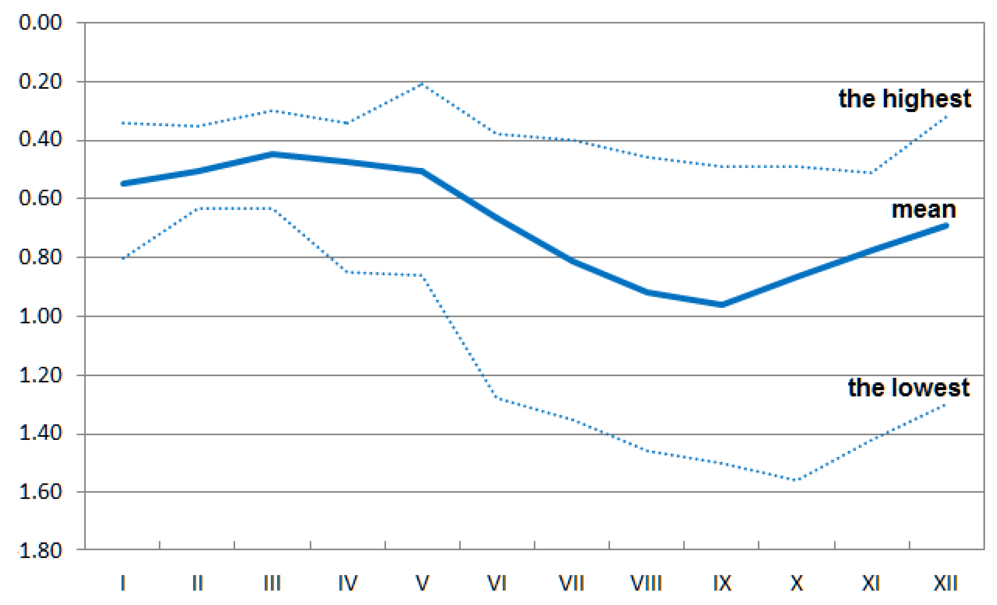 Forests 11 00134 g002 Forests 11 00134 g002