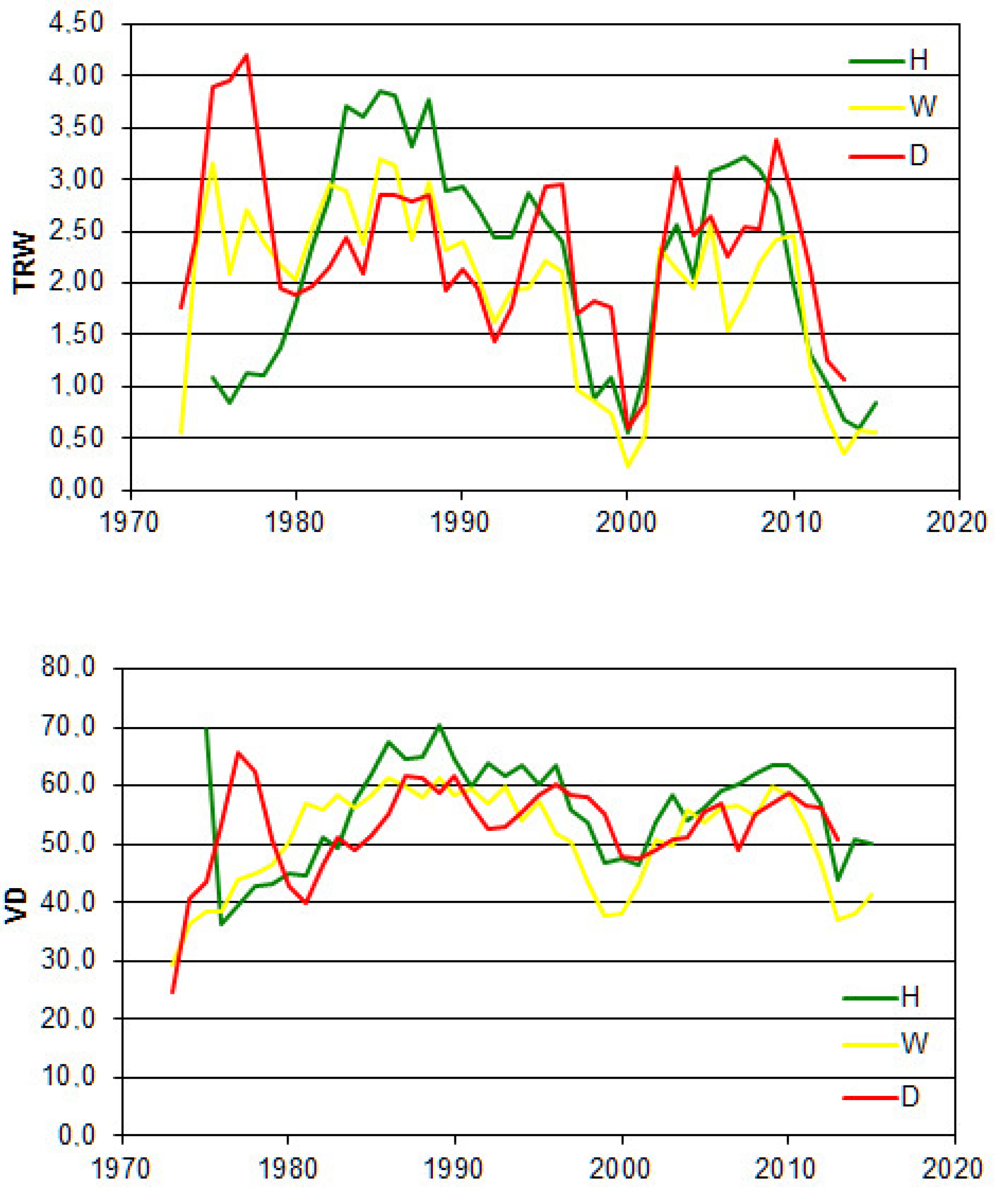 Forests 11 00134 g004 Forests 11 00134 g004