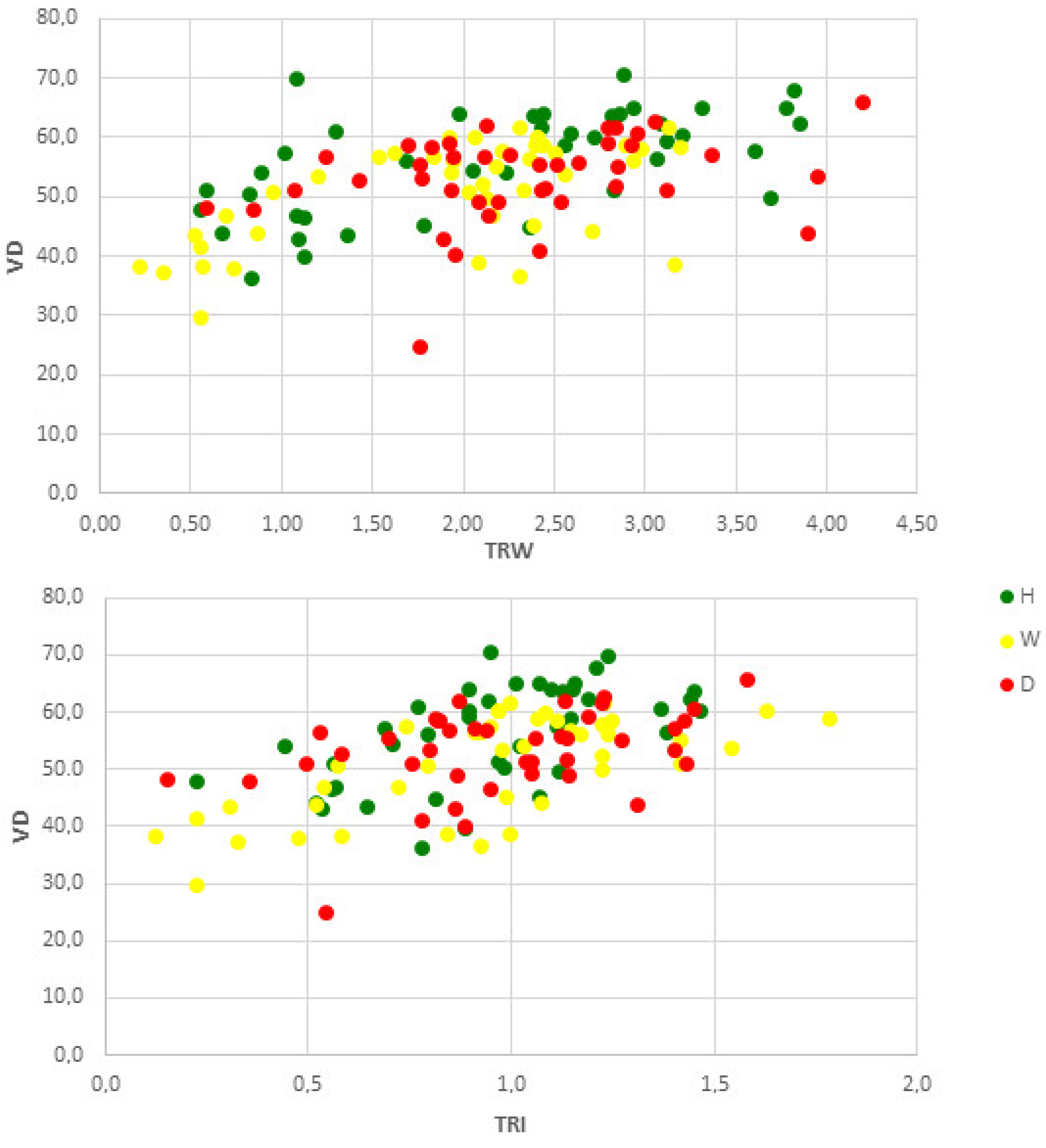 Forests 11 00134 g005 Forests 11 00134 g005