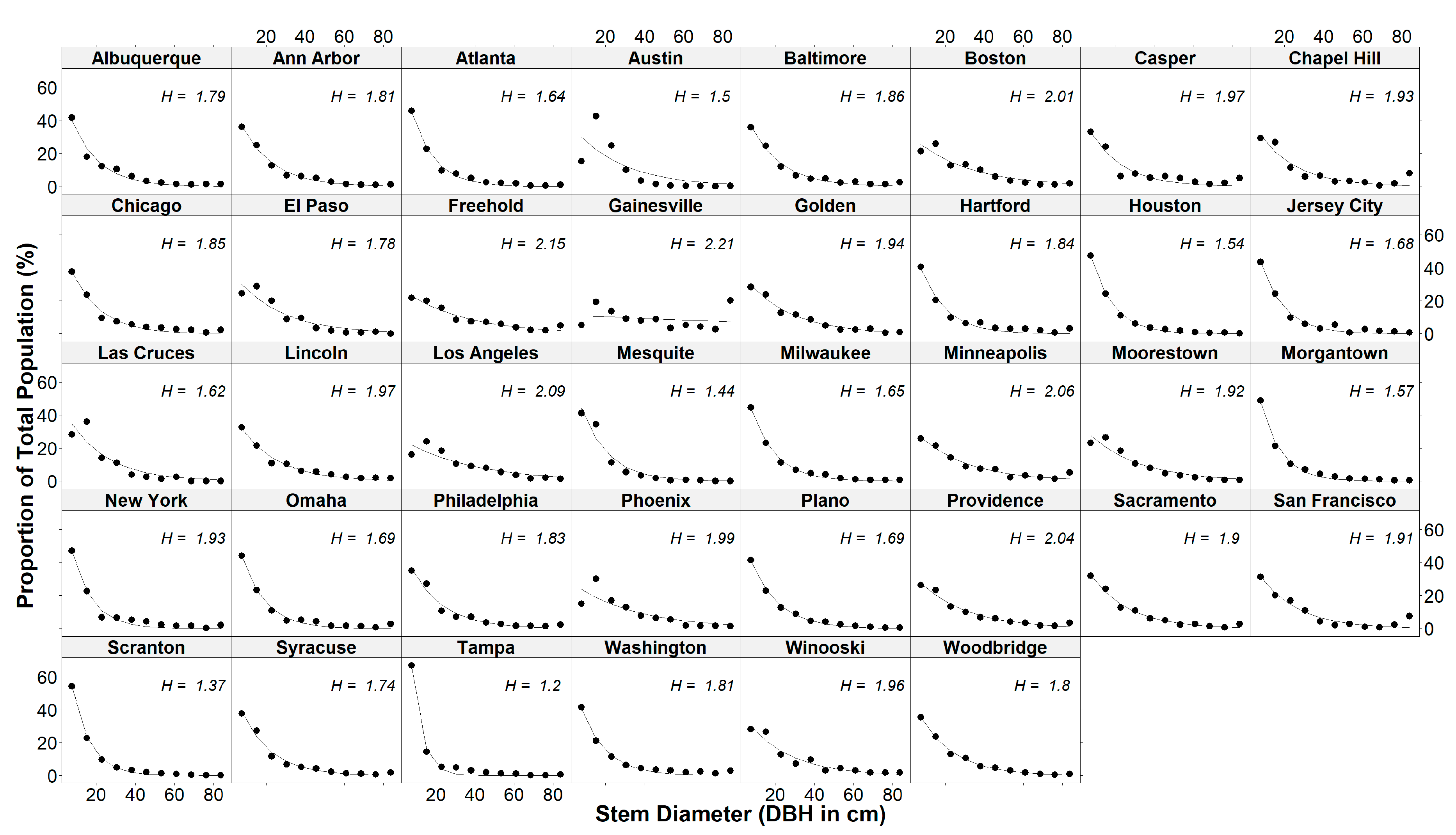 Forests 11 00135 g003 Forests 11 00135 g003