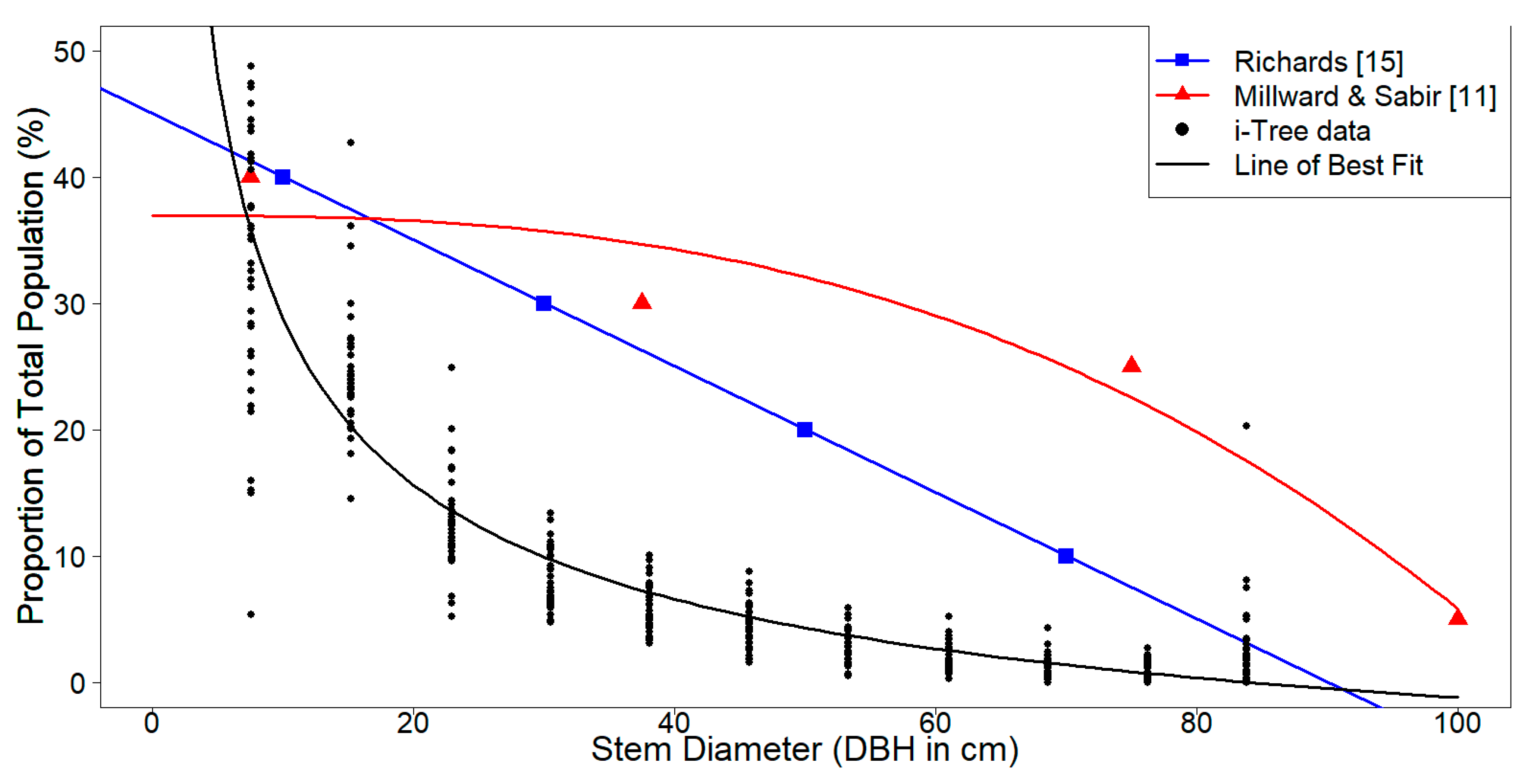 Forests 11 00135 g004 Forests 11 00135 g004