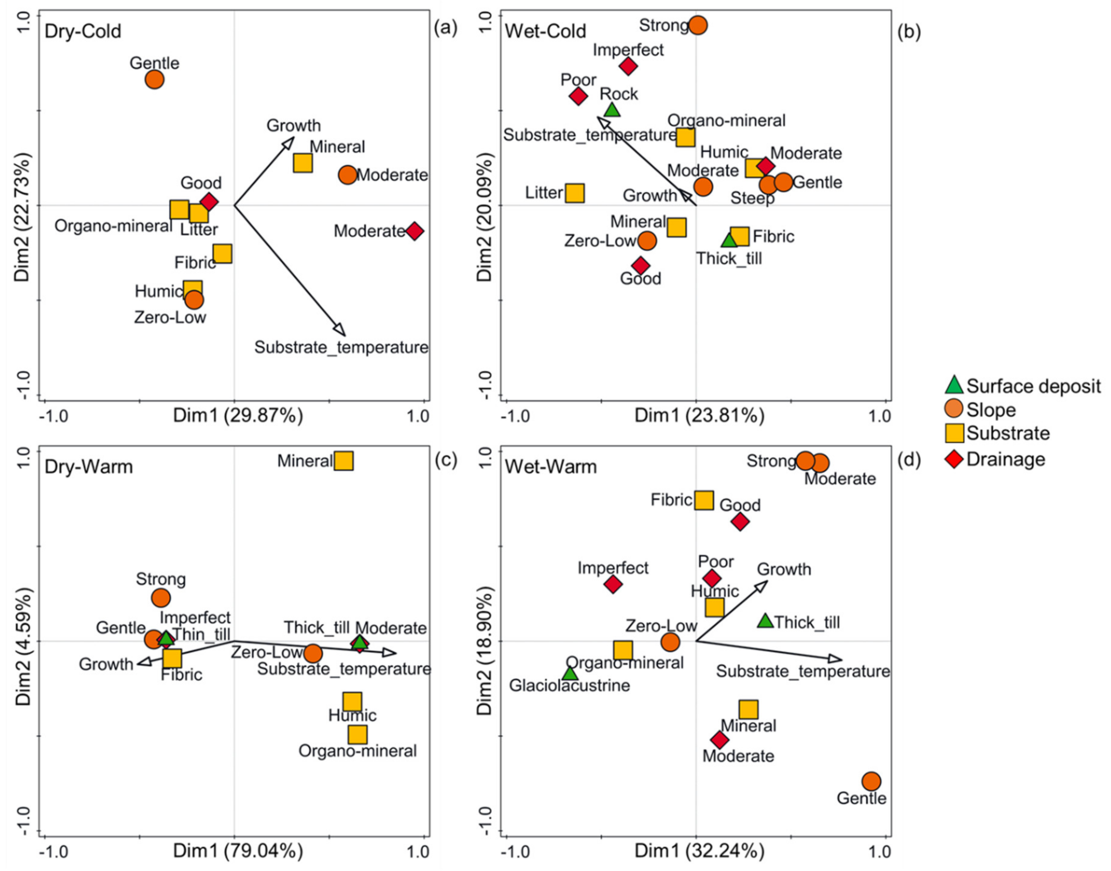 Forests 11 00139 g002