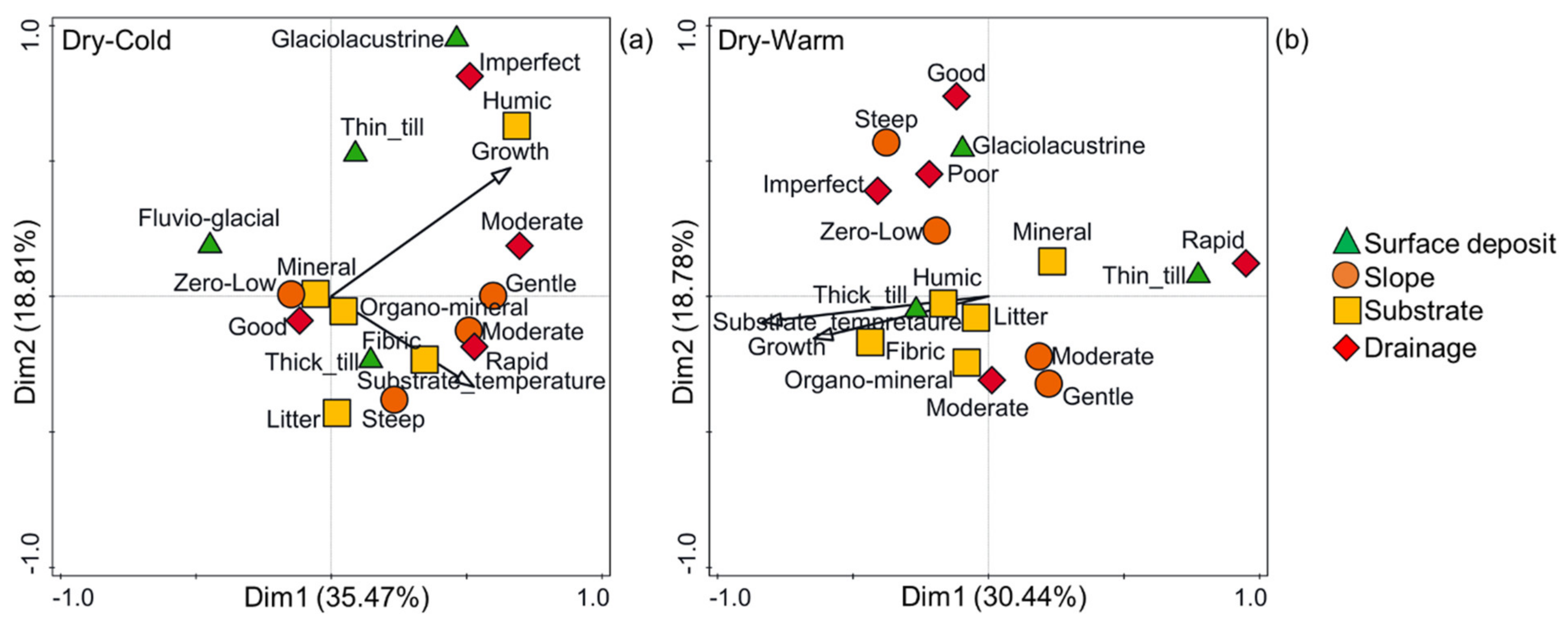 Forests 11 00139 g003