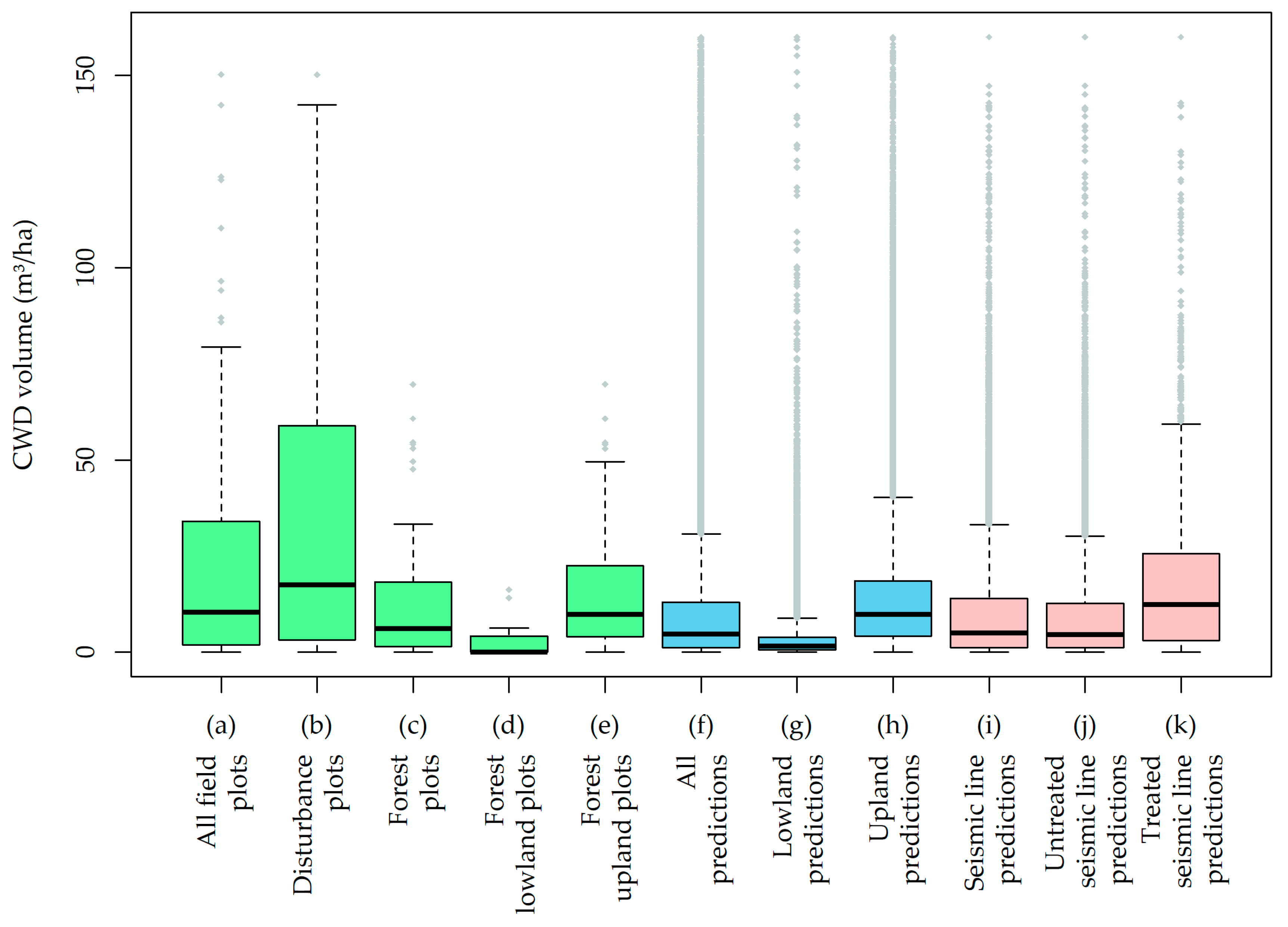 Forests 11 00141 g006