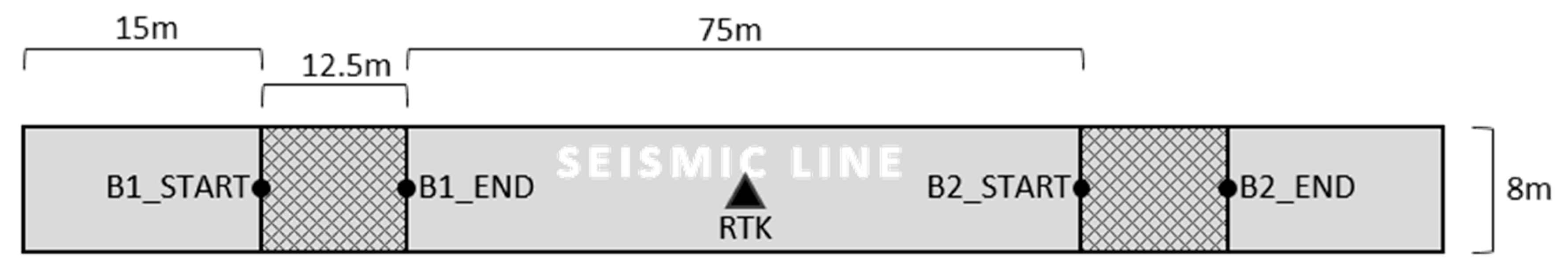 Forests 11 00141 g0a2
