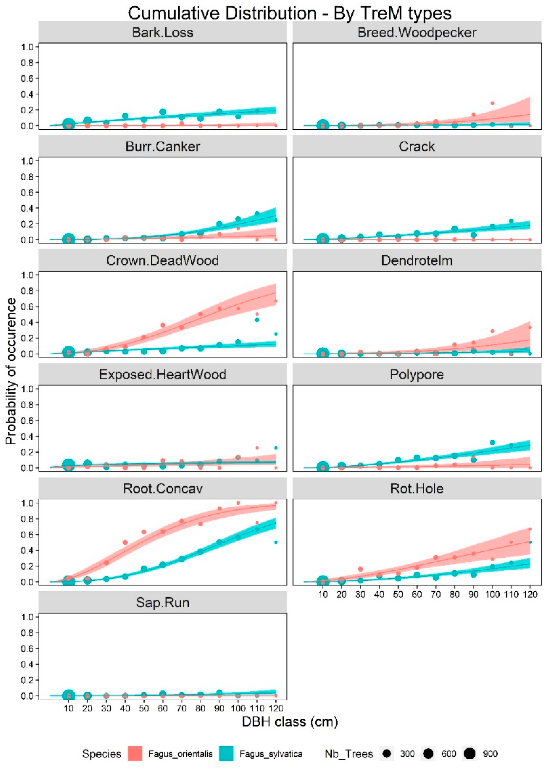 Forests 11 00144 g003 Forests 11 00144 g003