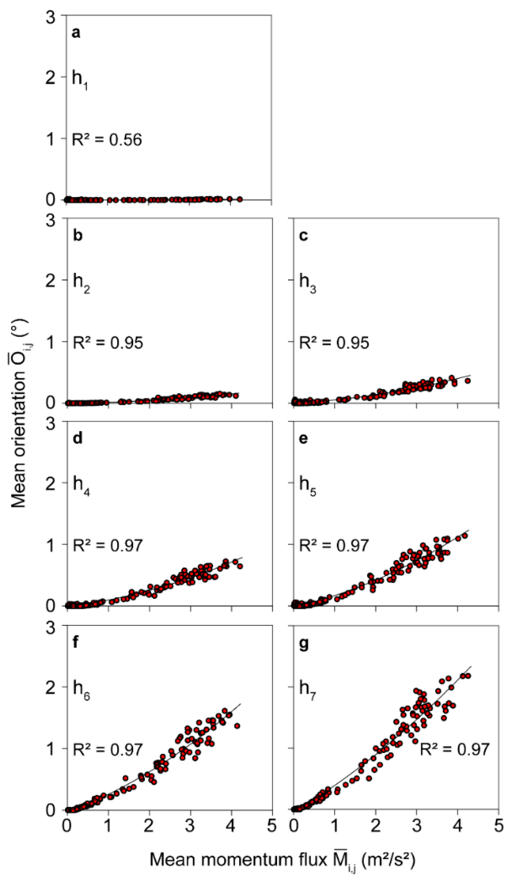 Forests 11 00145 g003 Forests 11 00145 g003