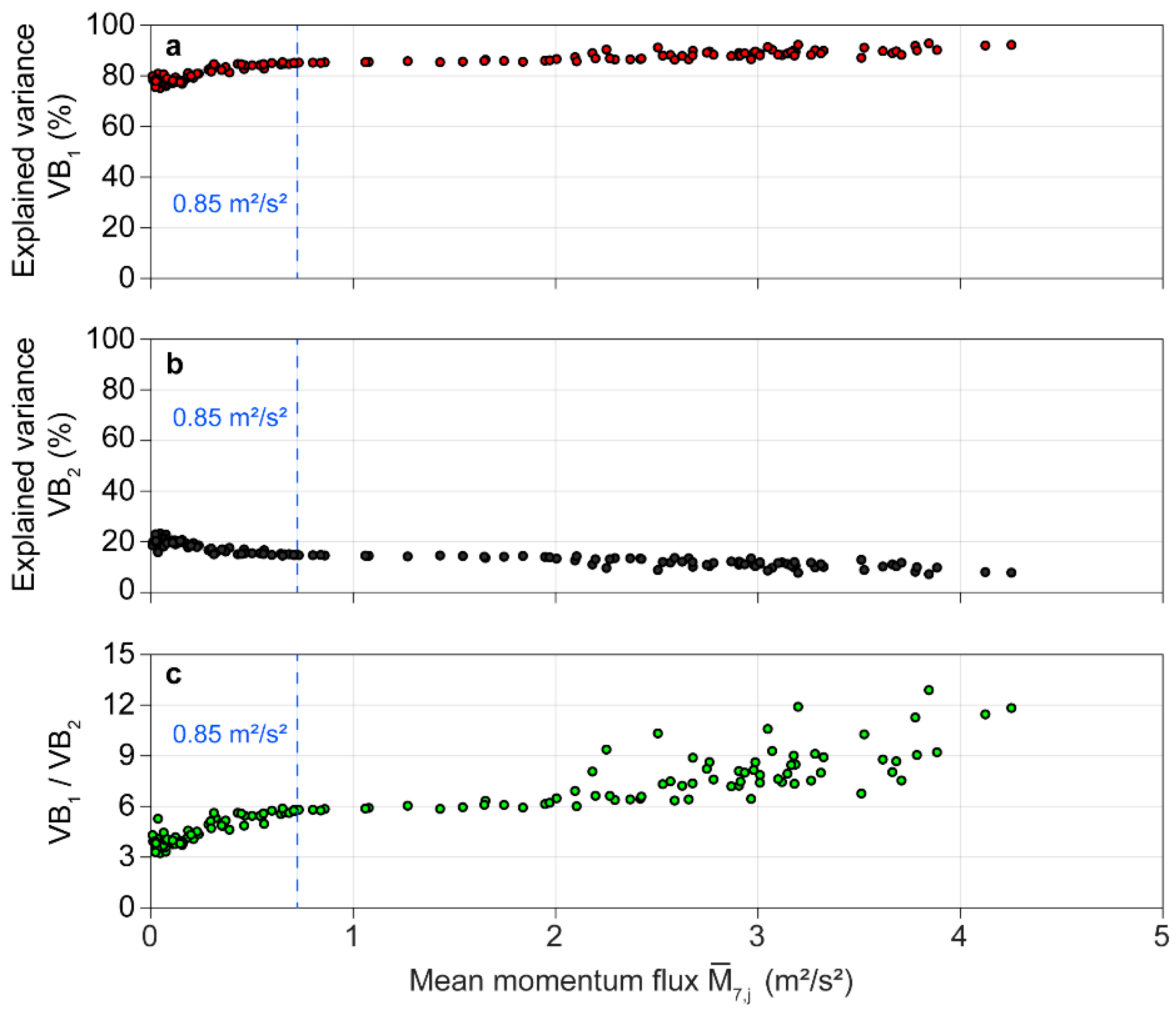 Forests 11 00145 g005 Forests 11 00145 g005