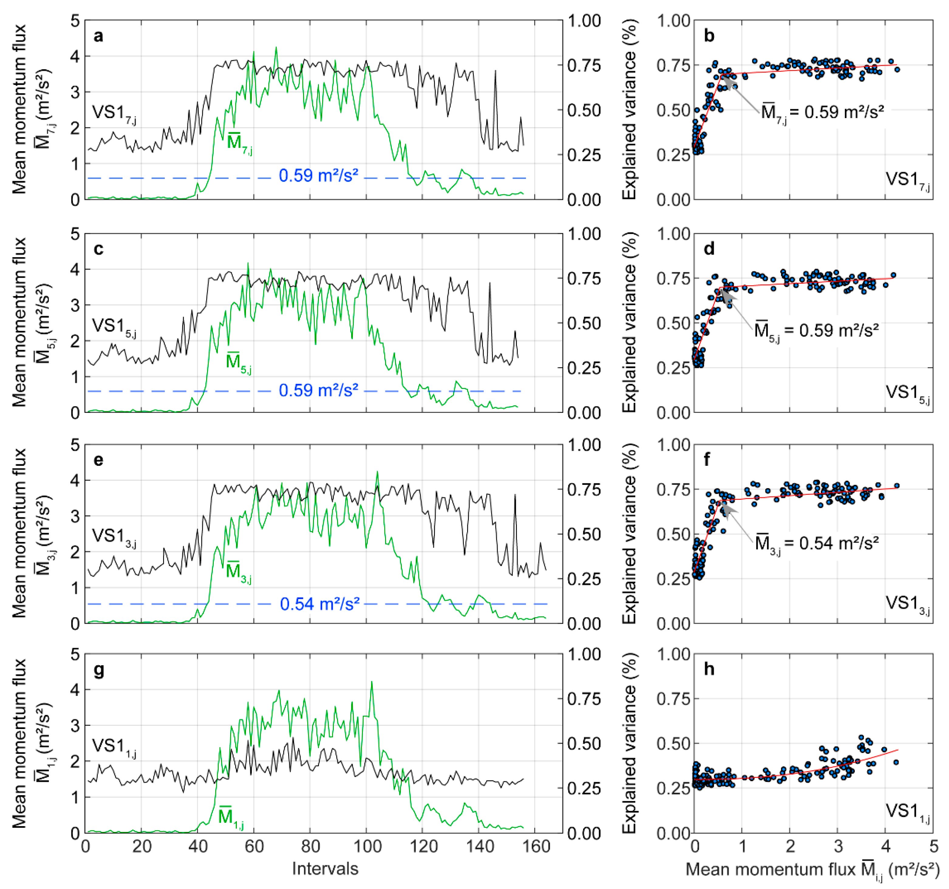 Forests 11 00145 g006 Forests 11 00145 g006