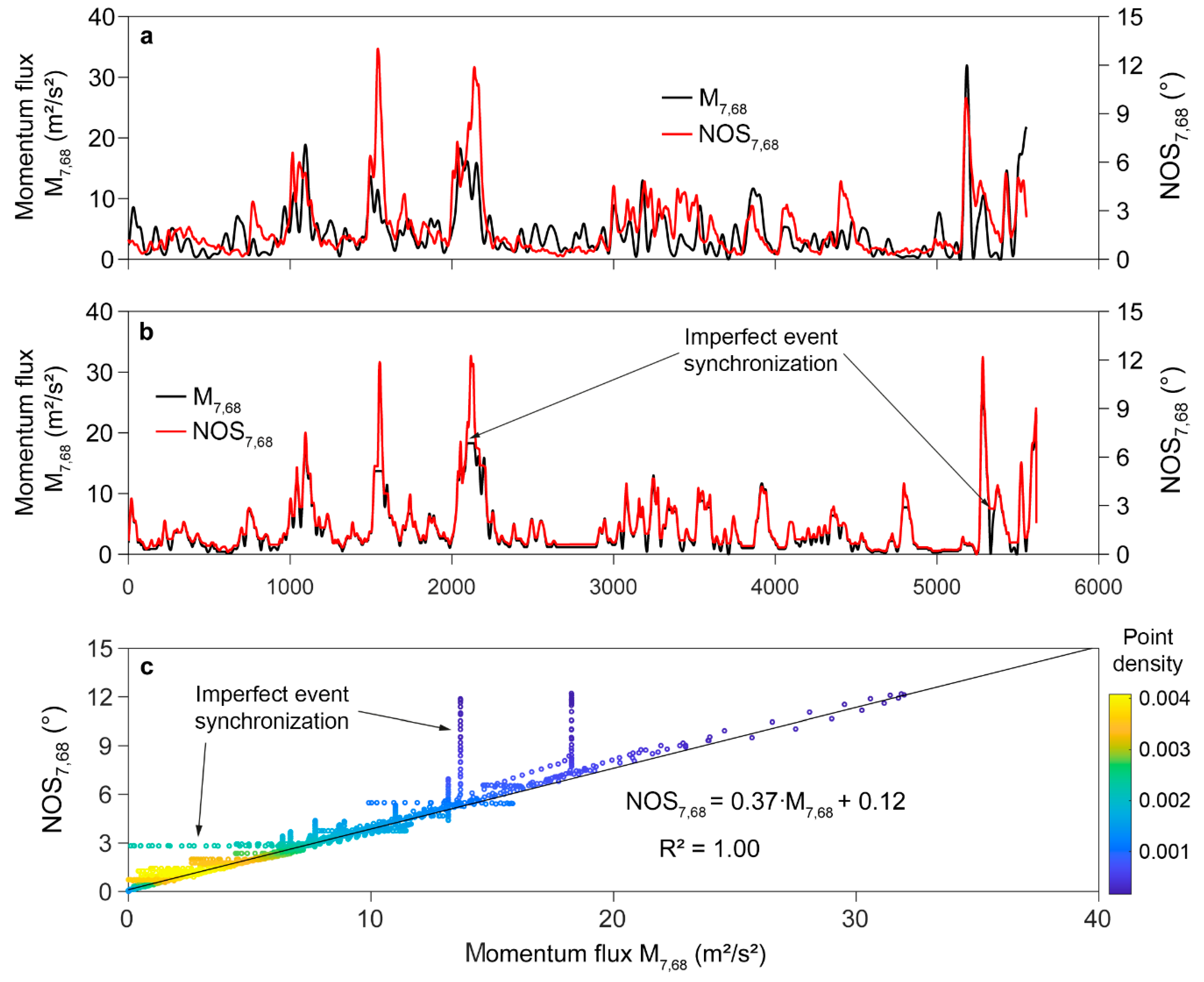 Forests 11 00145 g008 Forests 11 00145 g008