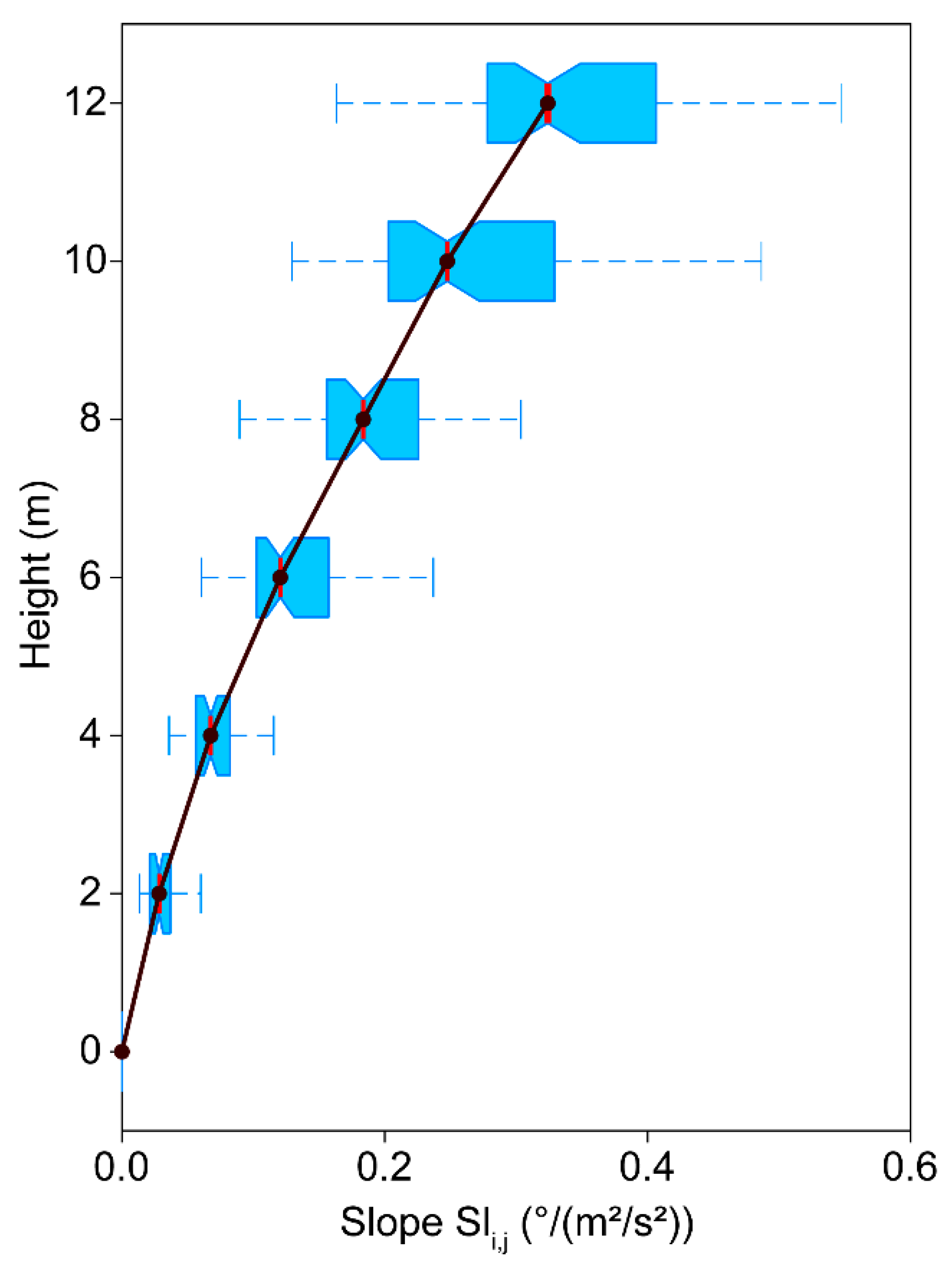 Forests 11 00145 g009 Forests 11 00145 g009