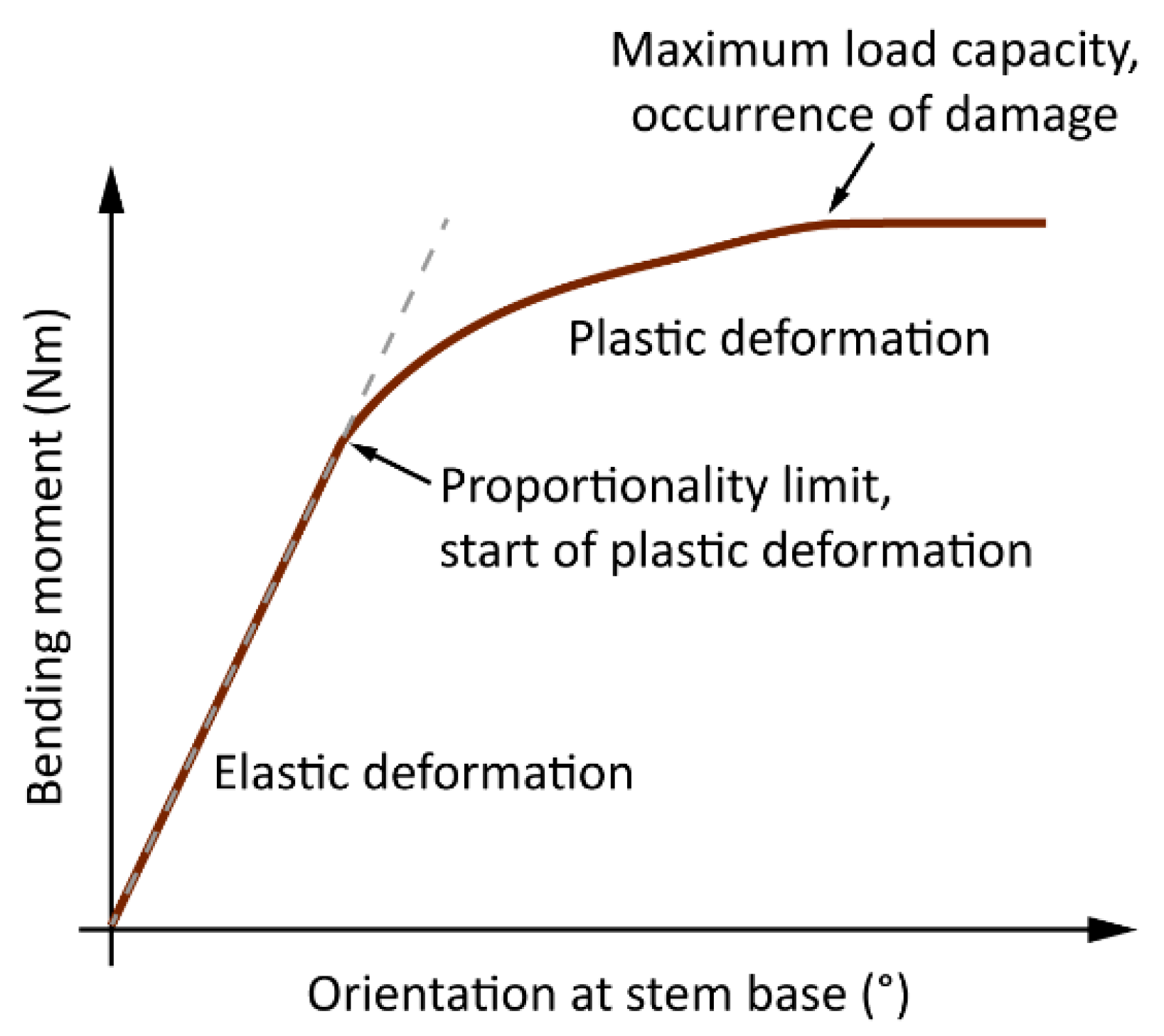 Forests 11 00145 g010 Forests 11 00145 g010