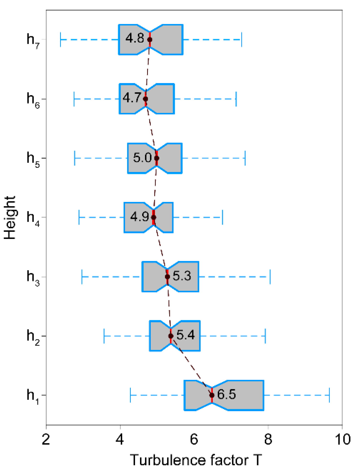 Forests 11 00145 g011 Forests 11 00145 g011