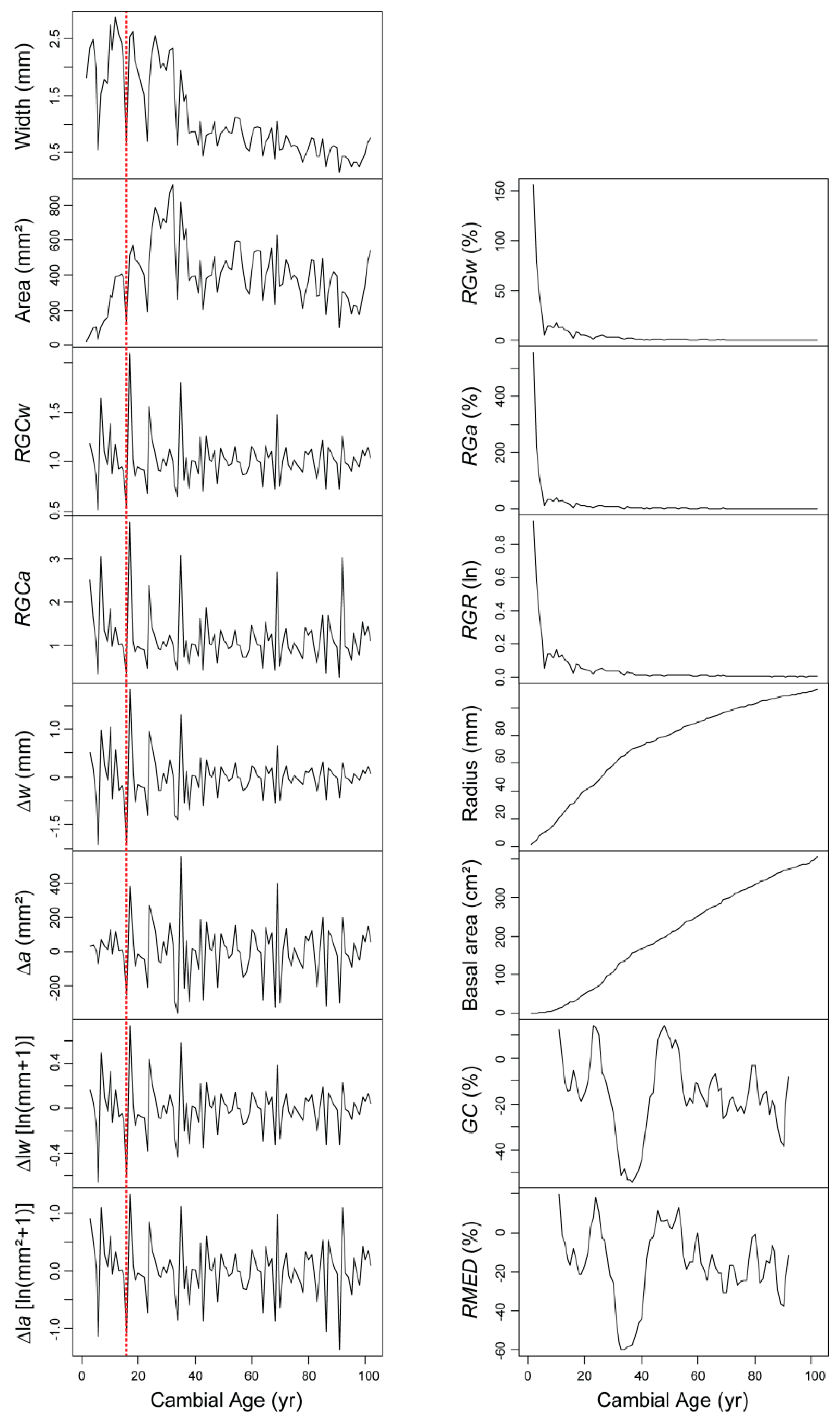 Forests 11 00146 g003