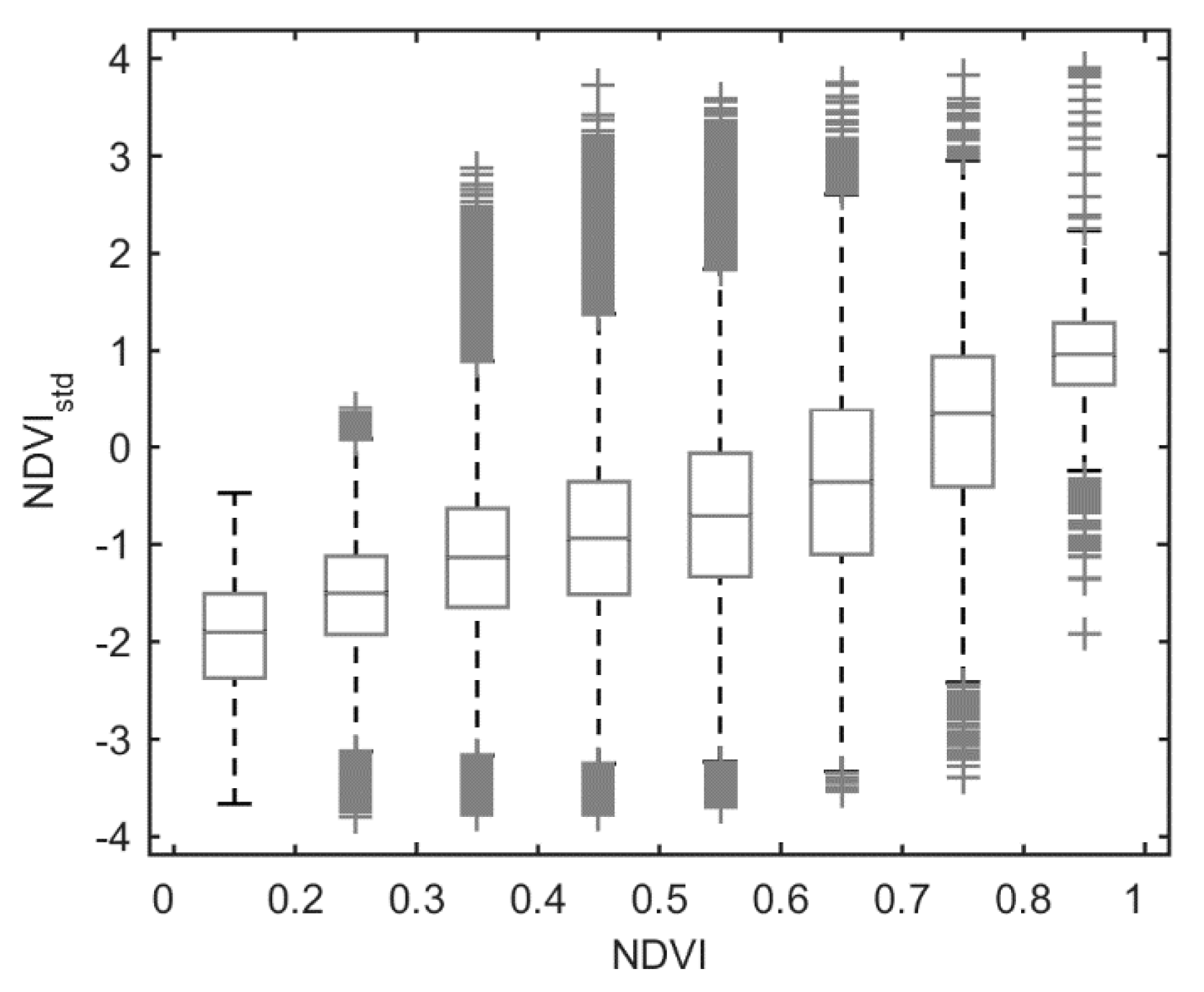 Forests 11 00147 g003 Forests 11 00147 g003
