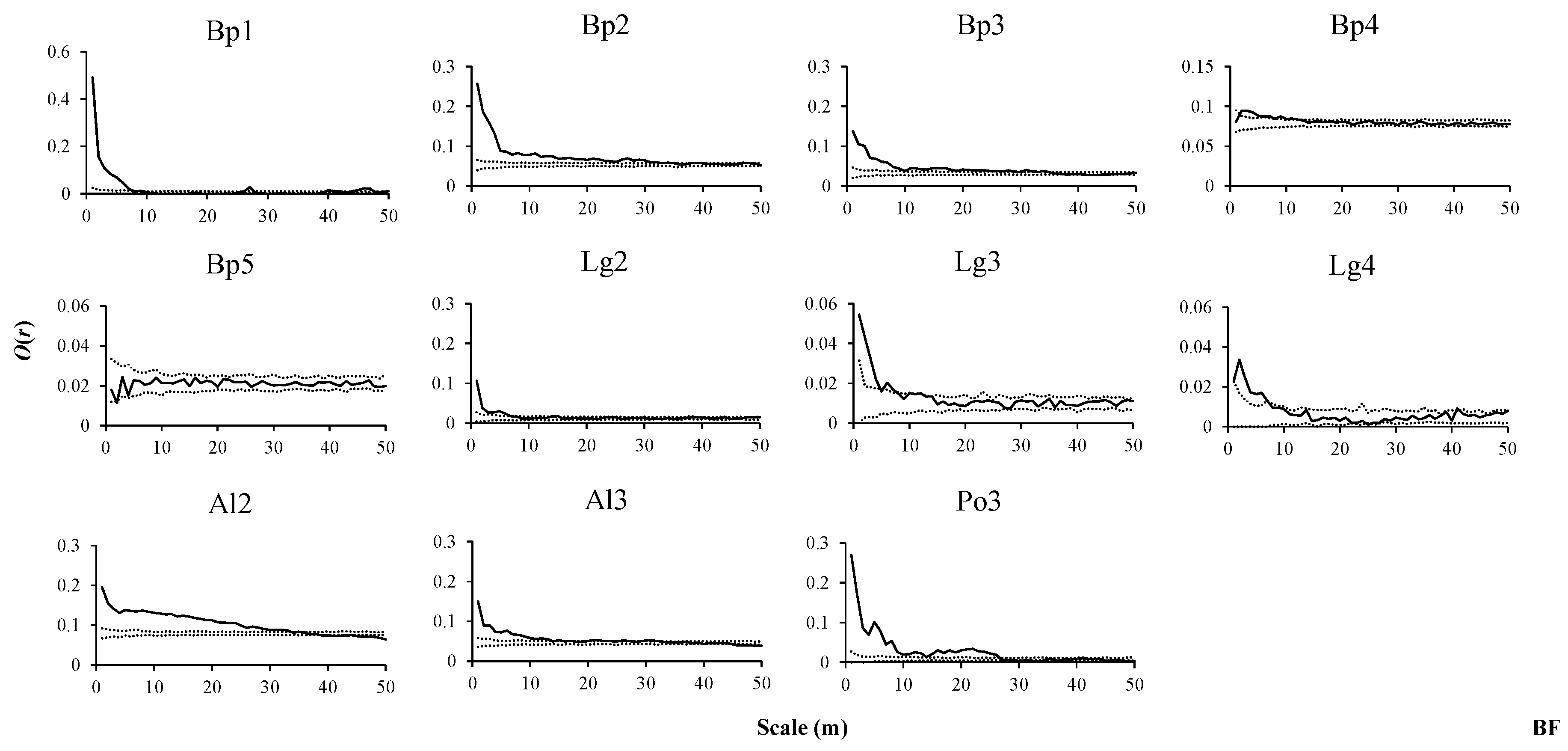 Forests 11 00152 g002 Forests 11 00152 g002