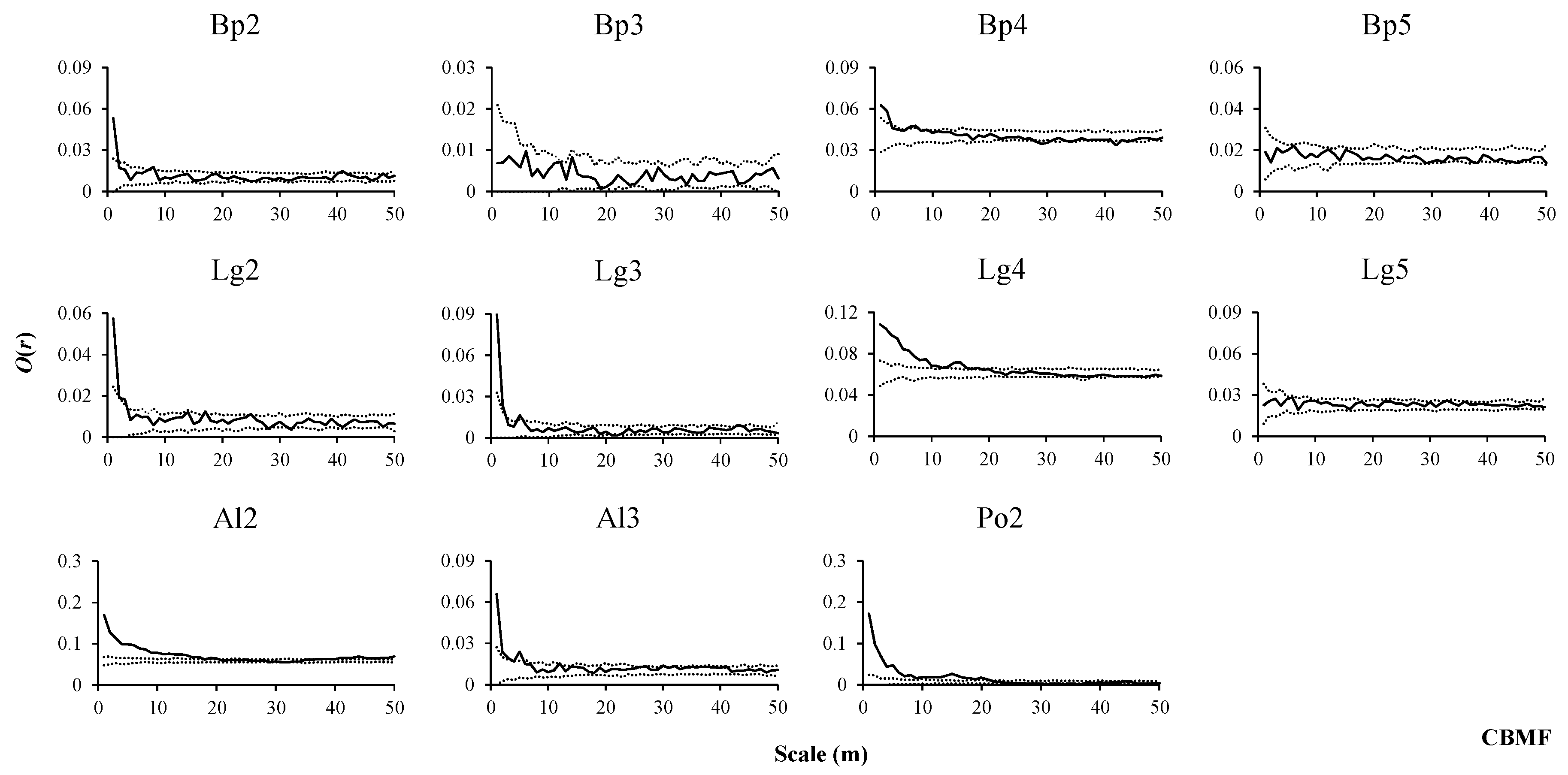 Forests 11 00152 g003 Forests 11 00152 g003
