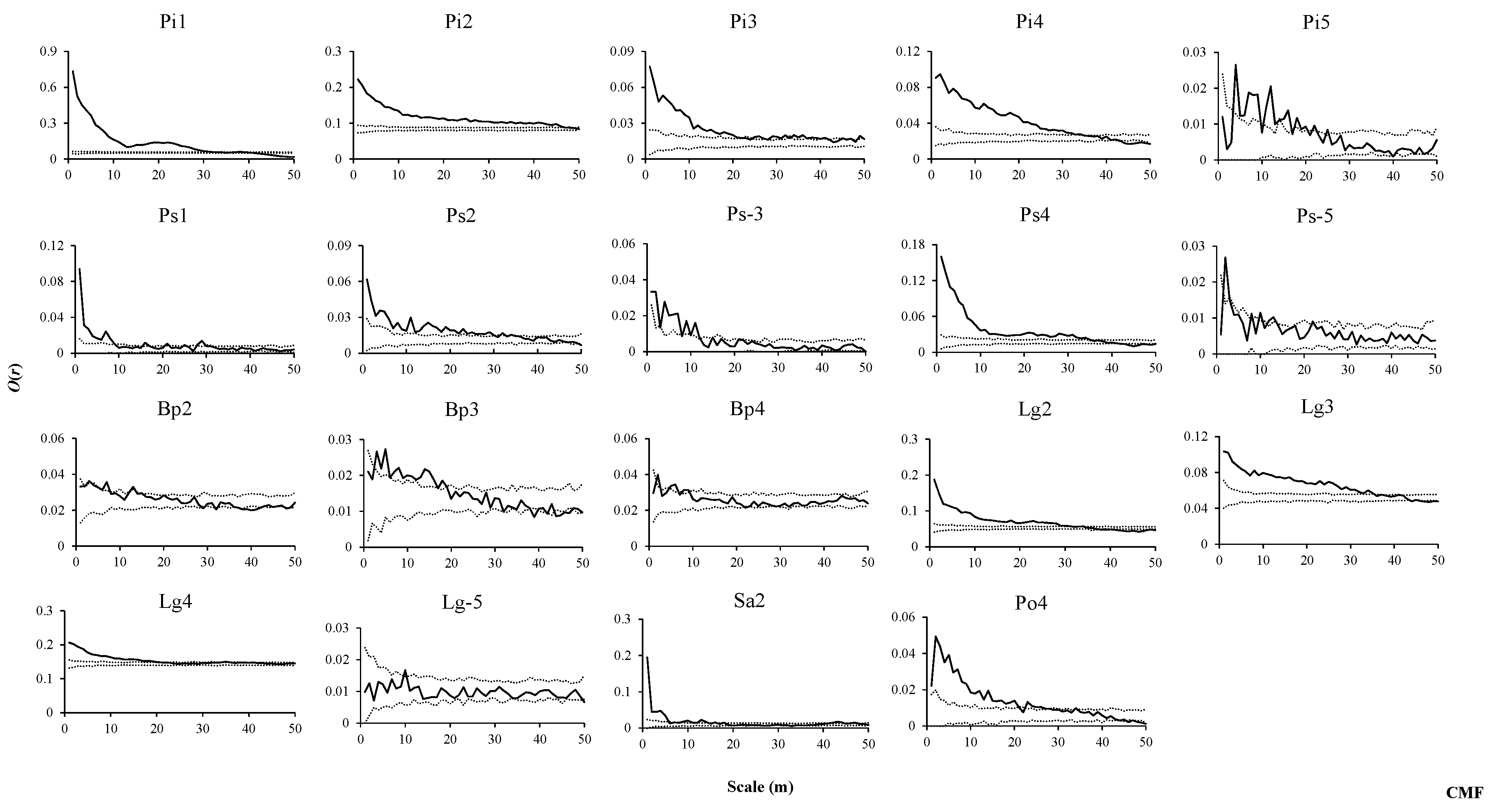Forests 11 00152 g004 Forests 11 00152 g004