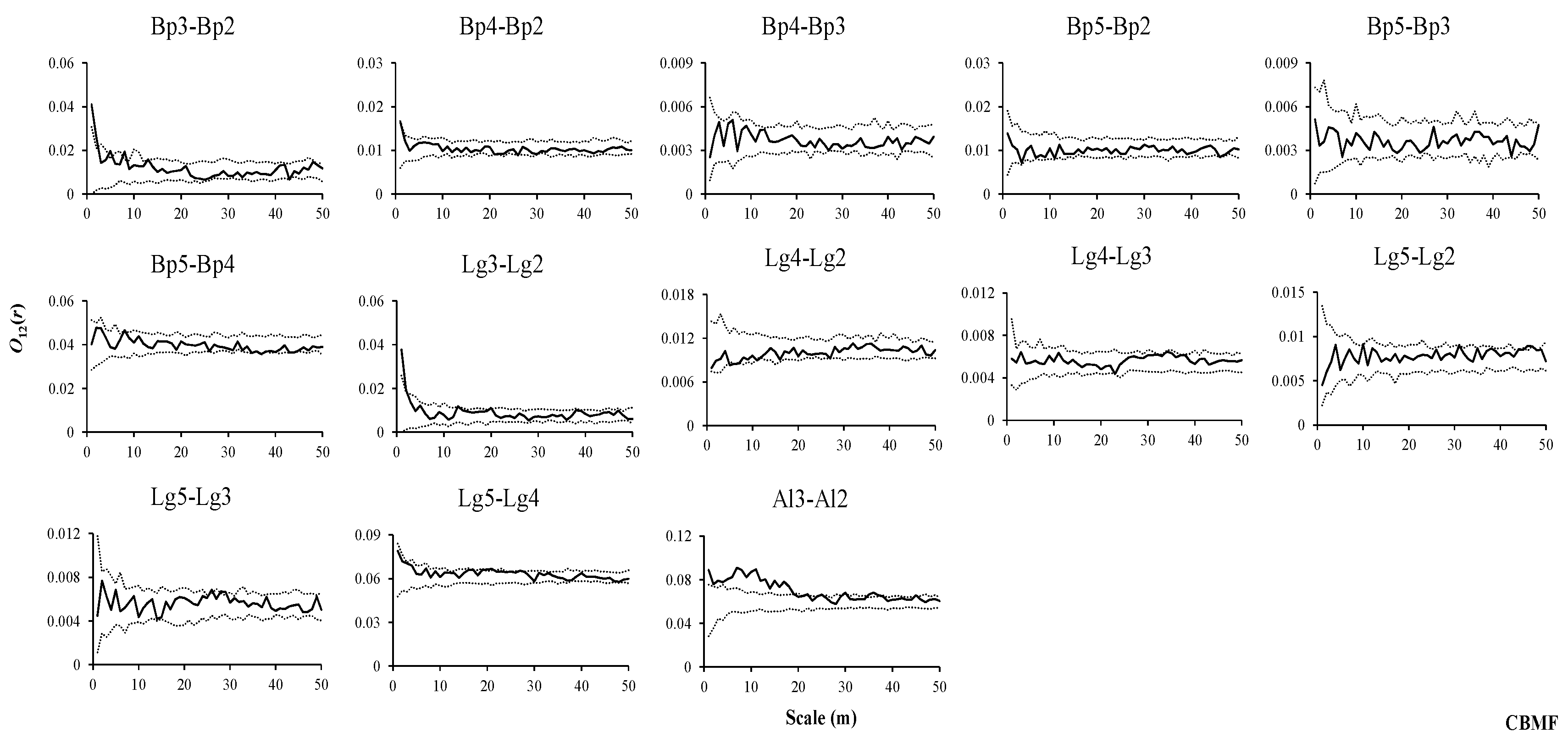 Forests 11 00152 g006 Forests 11 00152 g006