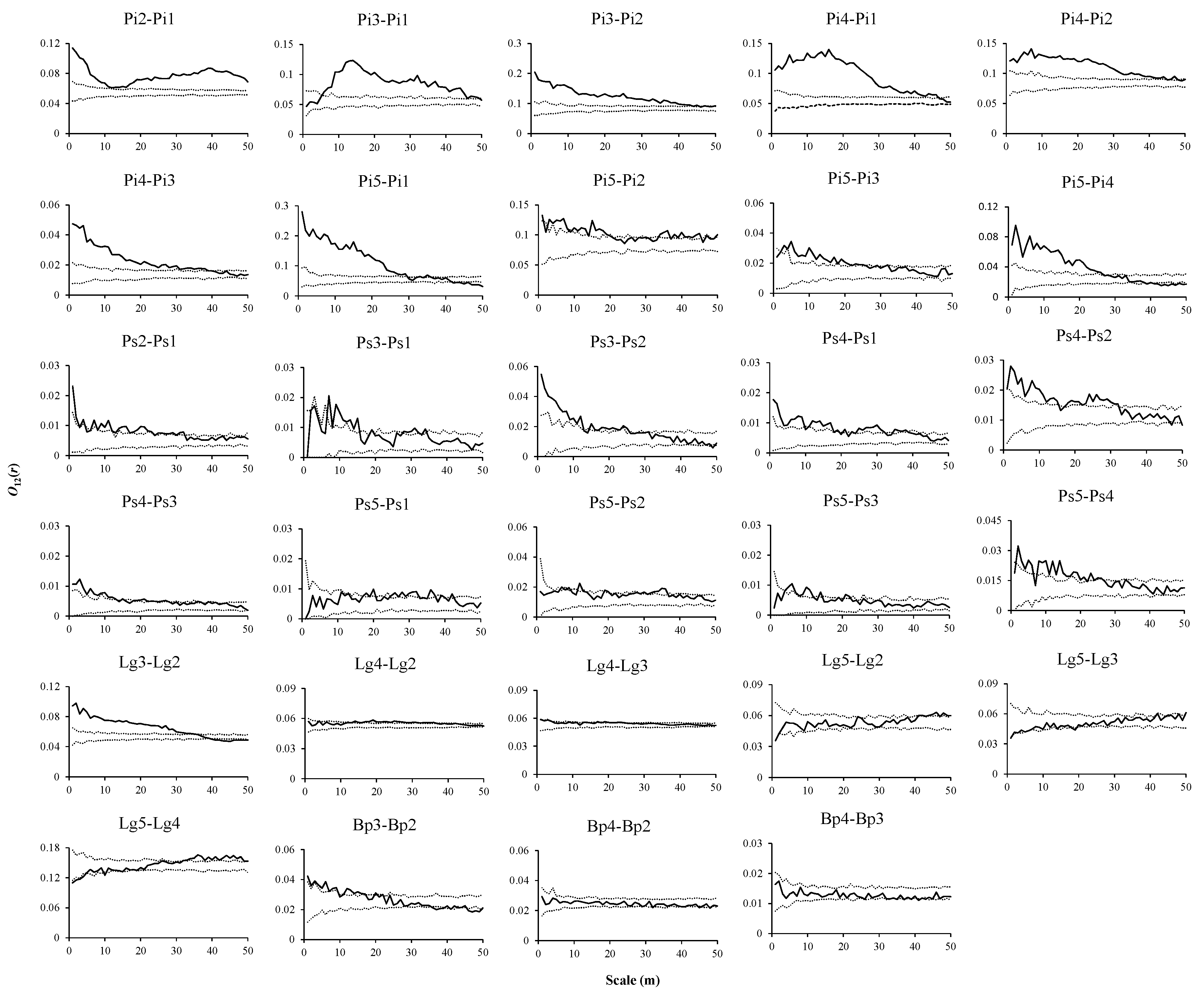 Forests 11 00152 g007 Forests 11 00152 g007