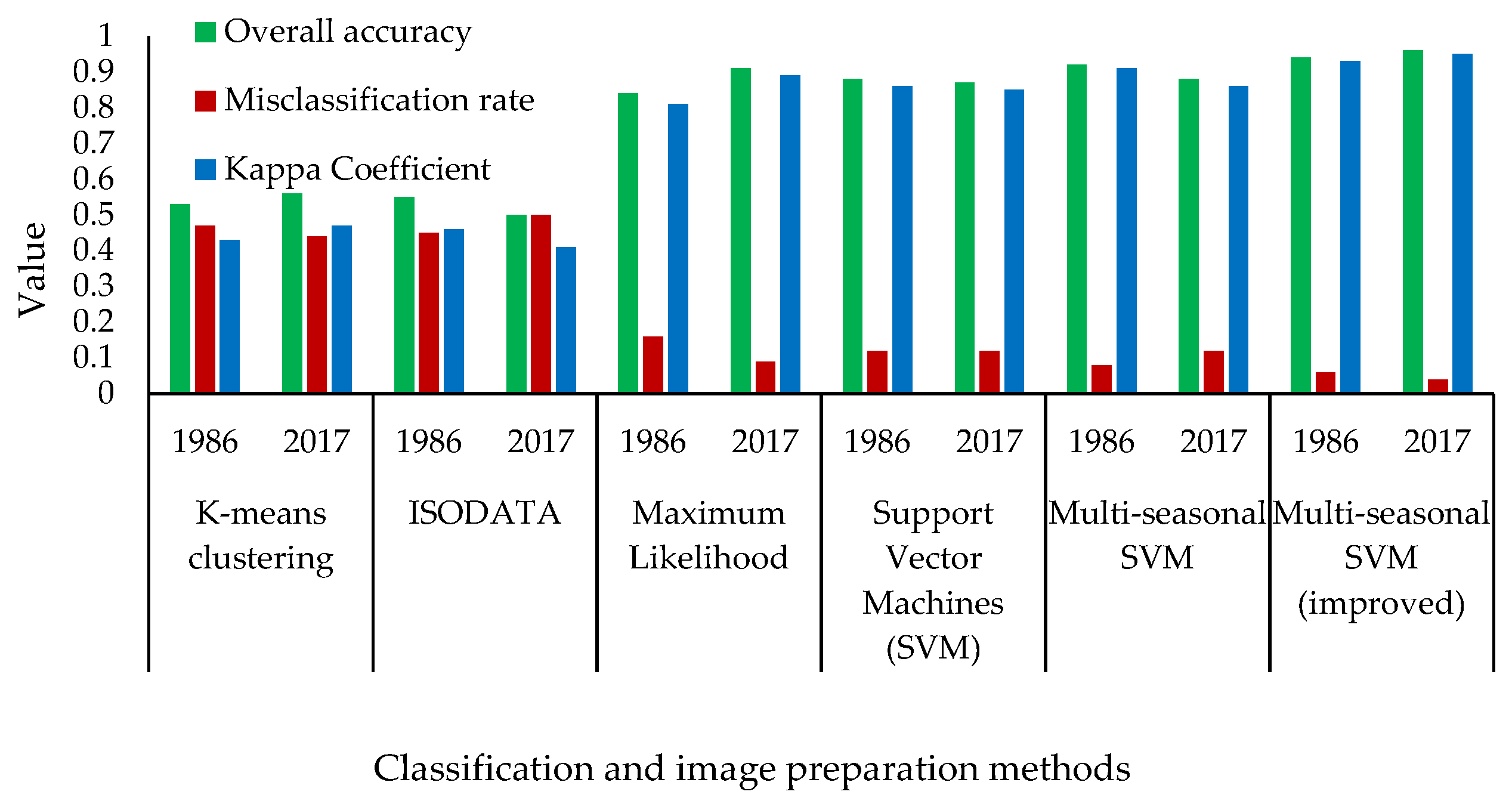 Forests 11 00154 g004 Forests 11 00154 g004
