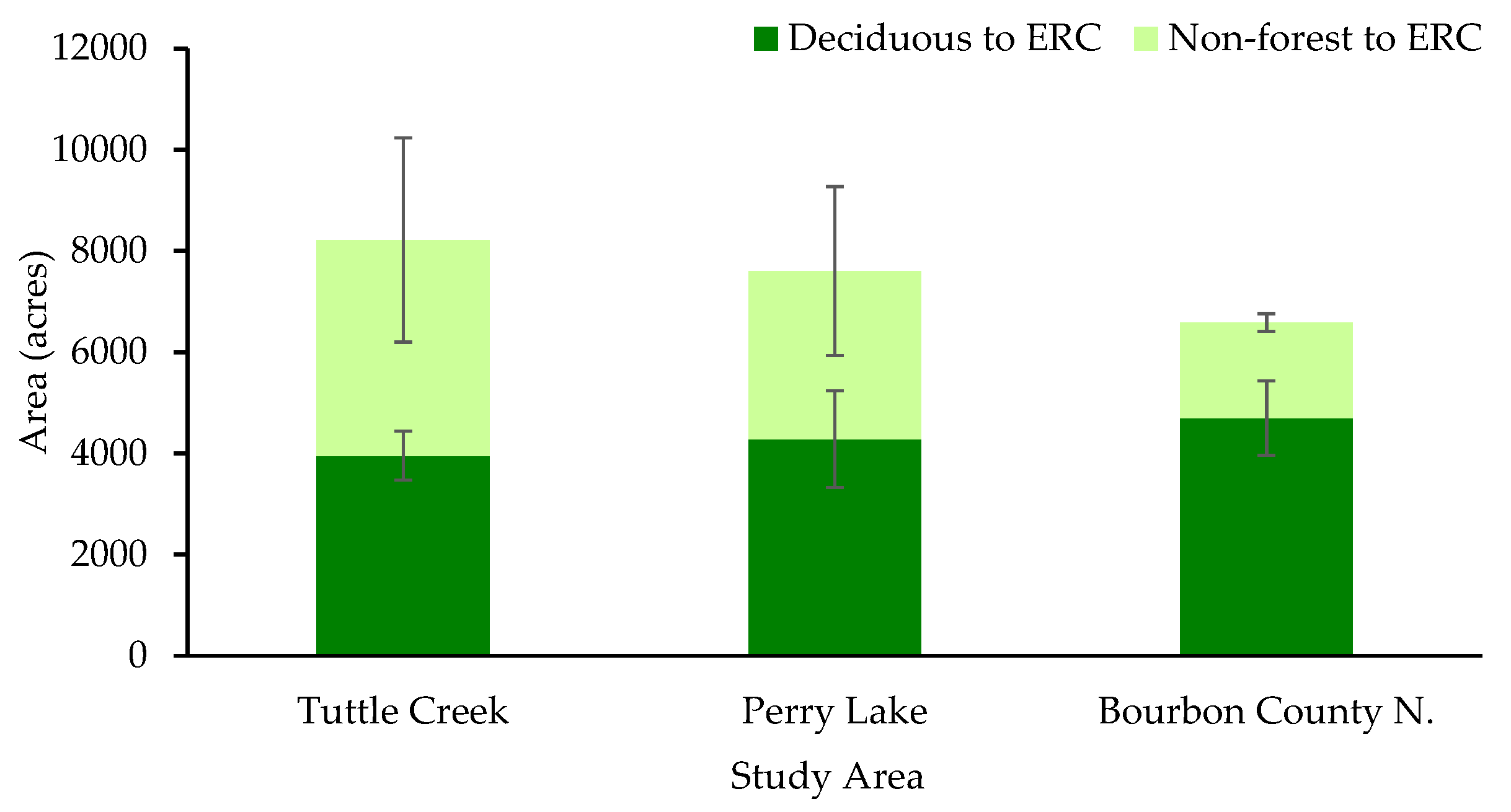 Forests 11 00154 g008 Forests 11 00154 g008