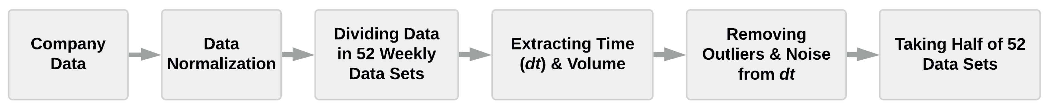 Forests 11 00155 g003