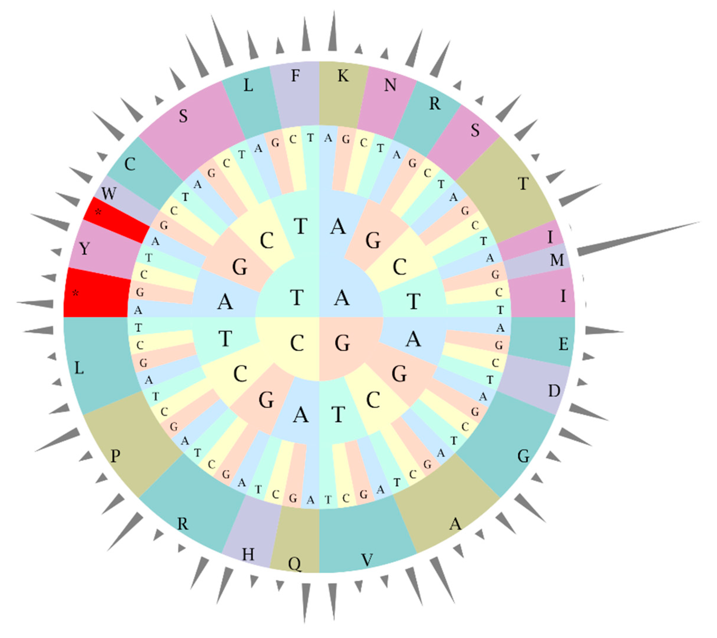Forests 11 00158 g002 Forests 11 00158 g002