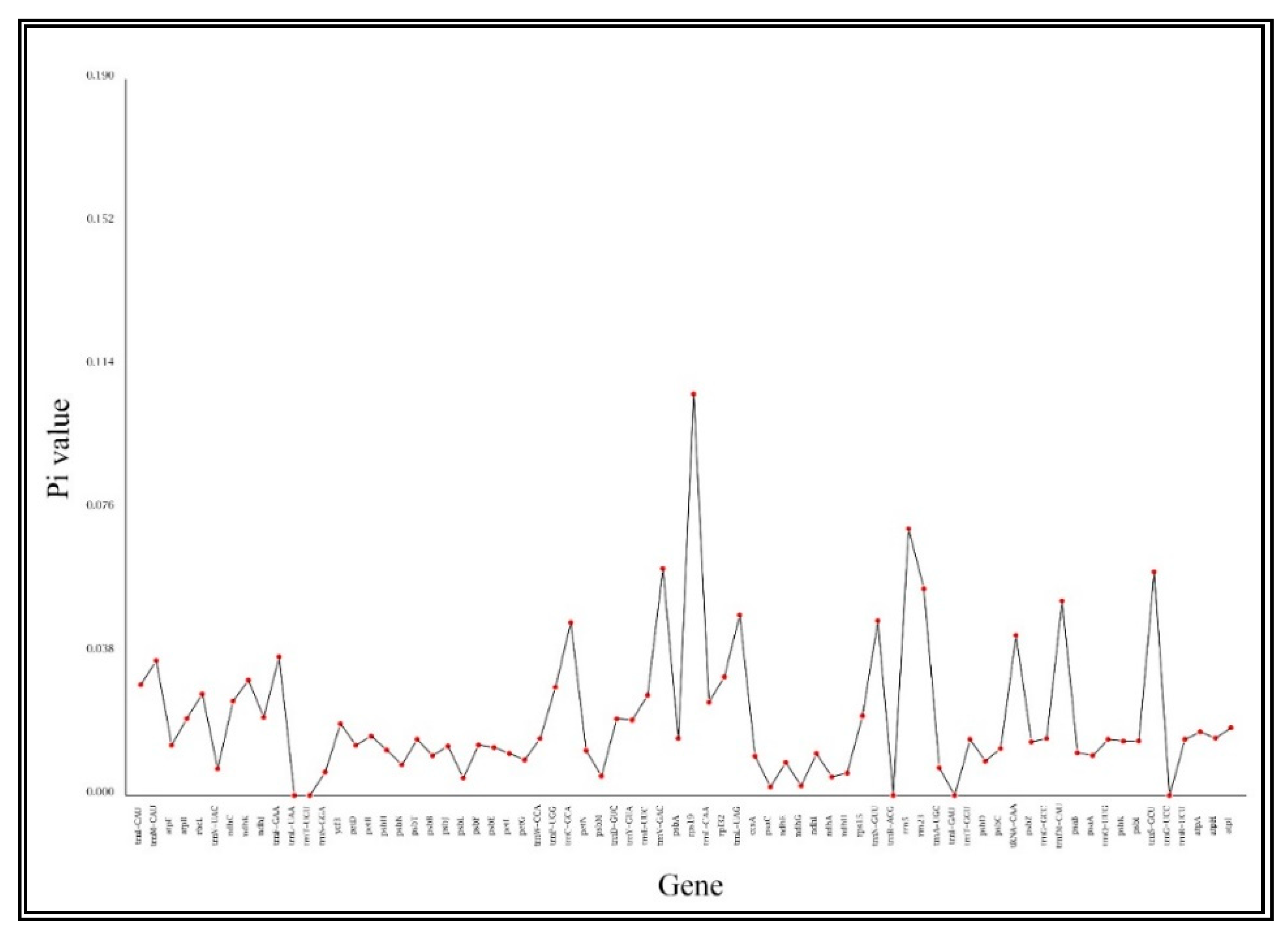 Forests 11 00158 g003 Forests 11 00158 g003